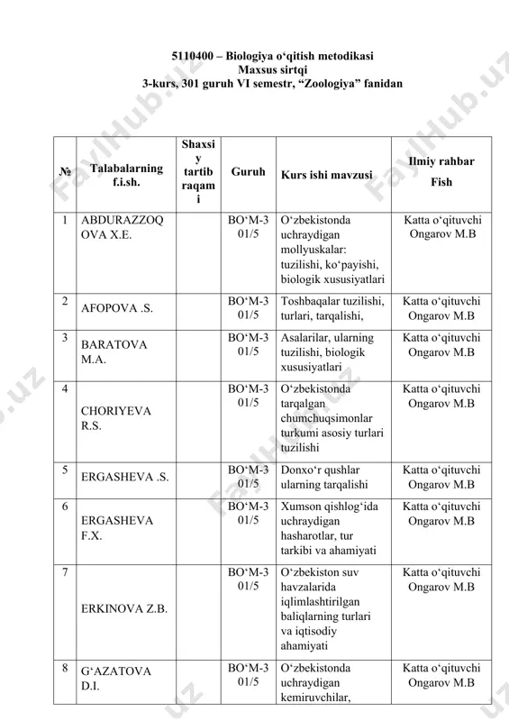 1 kunaxunova n.a. bo‘m-301/5 o‘zbekistonda tarqalgan kaptarsimonlar xilma-xilligi katta o‘qituvchi ongarov m.b 12 kushatova d.o. bo‘m-301/5 o‘zbekistonda tarqalgan yirtqich qushlarning tuzulishi, ularning tabiyatdagi ahamiyati katta o‘qituvchi ongarov m.b 13 mamirkulova m.z. bo‘m-301/5 o‘simlik bitlarining tuzilishi, ularga qarshi kurash choralari katta o‘qituvchi ongarov m.b 14 mirzayeva s.y. bo‘m-301/5 tuproqda yashovchi umurtqali hayvonlar va ularning amaliy ahamiyati katta o‘qituvchi ongarov m.b 15 musulmonova q.b. bo‘m-301/5 odam va mahsuldor hayvonlarda parazitlik qiladigan bir hujayralilar hamda ularni oldini olish choralari katta o‘qituvchi ongarov m.b 16 nurmuxamedova n.s. bo‘m-301/5 dala ekinlariga zarar keltiruvchi parazit hasharotlar va ularga qarshi kurashish choralari katta o‘qituvchi ongarov m.b 17 o‘tkurova a.o. bo‘m-301/5 o‘zbekistonda tarqalgan sutemizuvchilarning ovlanadigan vakillari katta o‘qituvchi ongarov m.b 18 qambarova n.n. bo‘m-301/5 qushlarning kelib chiqishi va evolyutsiyasi katta o‘qituvchi ongarov m.b 19 rasulova z.y. bo‘m-301/5 o‘zbekistonda tarqalgan tovuqsimonlar turkumi asosiy turlarining tuzilishi katta o‘qituvchi ongarov m.b 20 ruziyeva (.z. bo‘m-301/5 dala ekinlariga zarar keltiruvchi parazit hasharotlar …