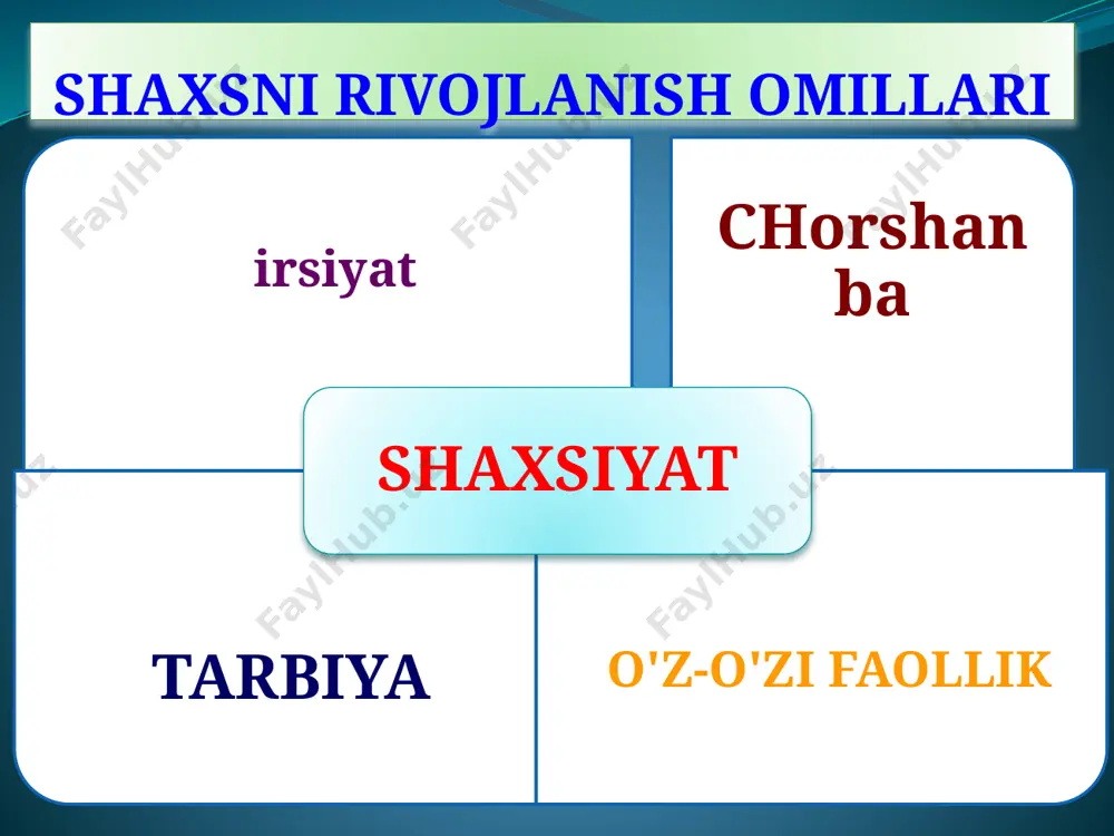 xloqiy tarbiya va qashshoqlikdan, yovuz va harom bo‘lishning dahshatli ehtiyojidan yoki ochlikdan o‘lishdan va nihoyat, yomon odam bo‘lib tug‘iladi. qaysi jamiyatda go'daklikdan boshlab, va bu deyarli hammada bor u qanchalik ahmoq bo'lmasin, hali ham mashhur yurakdagi iplar, unga teginish orqali siz unda vijdon va sharaf ovozini uyg'otishingiz, uni jonlantirishingiz mumkin ... " ( n.g. chernishevskiy). h e l o v e k → biologik yuqori nerval faoliyat psyche ijtimoiy tarbiya _ faoliyat shaxsiyat taklif etilgan matnga muvofiq mos yozuvlar signalini (diagramma, chizma) tuzing: “inson hayoti faoliyatsiz mumkin emas. faoliyat jarayonida inson atrofdagi dunyoni bilib oladi. faoliyat inson hayotining moddiy sharoitlarini yaratadi, ularsiz u yashay olmaydi - oziq-ovqat, kiyim-kechak, uy-joy. faoliyat jarayonida ma'naviy mahsulotlar yaratiladi: fan, adabiyot, musiqa, rasm. faoliyat jarayonida inson tevarak-atrofdagi voqelikni o'zgartiradi, o'z mehnati orqali esa atrofdagi dunyoni o'zgartiradi. insonning faoliyati o‘zini, uning irodasi, xarakteri va qobiliyatini shakllantiradi va o‘zgartiradi”. (v.a. krutetskiy ) faoliyat idrok ma'naviyat transformatsiyalar shartlar …