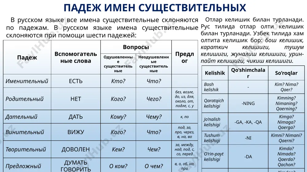 ий д. п. кому? чему? папе, дяде папам, дядям стене, армии стенам, армиям в. п. кого? что? папу, дядю пап, дядей стену, армию стены, армии т. п. кем? чем? папой, дядей папами, дядями стеной, армией стенами, армиями п. п. о ком? о чем? (о) папе, (о) дяде (о) папах, (о) дядях (о) стене, (об) армии (о) стенах, (об) армиях второе склонение имен существительных ко второму склонению в русском языке относятся: а) существительные мужского рода с окончаниями -ь, -й и нулевым окончанием; б) существительные среднего рода с окончаниями -о, -е(-ё) существительные мужского рода окончание -й окончание –ь и нулевое окончание гербарий, сценарий, планетарий, гуманитарий и др. конь, день, пень, огонь, гвоздь; дом, стол, брат, аппарат, директор и др. существительные среднего рода окончание -о окончание –е(-ё) кольцо, село, помело, жерло, яблоко, око, пальто, метро, яйцо и др. звание, здание, задание, сердце, собрание, издание и др. рус тилида иккинчи турланиш буйича куйидаги сузлар …