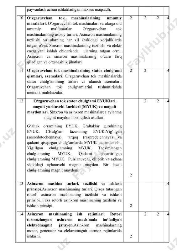 tlari. 2 2 2 4 11 o‘zgaruvchan tok mashinalarining stator chulg‘ami qismlari, sxemalari. o‘zgaruvchan tok mashinalarida stator chulg‘amining turlari va ulanish sxemalari. o‘zgaruvchan tok chulg‘amlarini tushuntirishda metodik mulohazalar. 2 2 4 12 o‘zgaruvchan tok stator chulg‘ami eyuklari, magnit yurituvchi kuchlari (myuk) va magnit maydonlari. sinxron va asinxron mashinalarda aylanma magnit maydon hosil qilish usullari. g‘altak o‘ramining eyuk. g‘altaklar guruhining eyuk. chulg‘am fazasining eyuk.yig‘ilgan (sosredotochennaya), tarqoq (raspredelennaya) va qadami qisqargan chulg‘amlarda myuk taqsimlanishi. yig‘ilgan chulg‘amning myuk. taqsimlangan chulg‘amning myuk. qadami qisqartirilgan chulg‘amning myuk. pulslanuvchi, elliptik va aylana shakldagi aylanuvchi magnit maydon. bir fazali chulg‘amning magnit maydoni. 2 2 2 4 13 asinxron mashina turlari, tuzilishi va ishlash prinsipi.asinxron mashinaning turlari. qisqa tutashgan rotorli asinxron mashinaning tuzilishi va ishlash prinsipi. faza rotorli asinxron mashinaning tuzilishi va ishlash prinsipi. 2 4 14 asinxron mashinaning ish rejimlari. rotori tormozlangan asinxron mashinada bo‘ladigan elektromagnit jarayon.asinxron mashinalarning motor, generator va elektromagnit tormoz rejimlarida ishlashi. 2 2 …