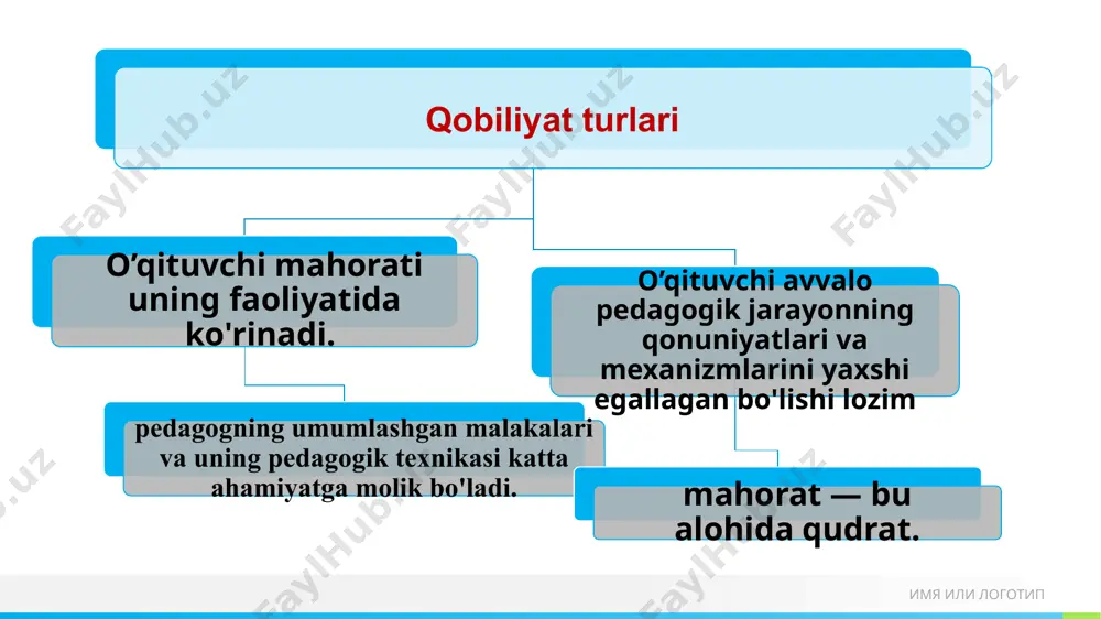 pedagogik mahorat asoslari - Page 4