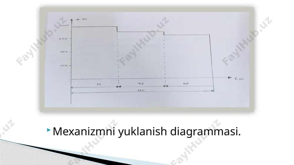 ridagi ko’rsatilgan shartlari bo’yicha tabiy mexanik xarakteristikasini ,ishga tushirish xarakteristikasini ,teskari ulab tormizlash xarakteristikasi va dinamik tormozlash xarakteristikalarini shart bo’yicha tekshirdik va uning grafiklarini tekshirdim .asinxron dvigatelni ishga tushirish vaqtida ishga tushurish tokning ortib ketmasligi uchun qo’shimcha qarshilik ulab ishga tushirilgan vaqtdagi o’tkinchi jarayonlarining o’zgarishini kuzatdim .bunda elektr dvigatelning mehanik va elektro mehanik harakteristikalarini tezlik tok va mament hisobidan turg’unlika o’tish jarayonini tahlil qildim.bunda tanlagan asinxron dvigitel mt-78-10 dvigatelim loyiha bo’yicha barcha shartlarni bajardi.demak tanlagan elektr dvigitel kurs loyihasi bo’yicha to’laqonli bajarildi. xulosa foydalanilgan adabiyotlar: klyuchev v. i «teoriya elektroprivoda» m. energoatomizdat. 2000. 440s. moskalenko v. v «elektricheskiy privod» uchebnoe posobie, akademiya 2004g. 238s. moskalenko v. v «sistemi avtomatizirovannogo upravleniya elektroprivoda» uchebnik. infra m. 2004g. beketov v.f. «osnovi elektroprivoda» uchebnoe posobie po kursovomu proektirovaniyu. m.2002g. e’tiboringiz uchun raxmat image2.png image3.png image4.png image5.png image6.png image7.png image8.png image9.png image9.jpg image11.png image12.png image10.png image13.png image1.jpeg /docprops/thumbnail.jpeg