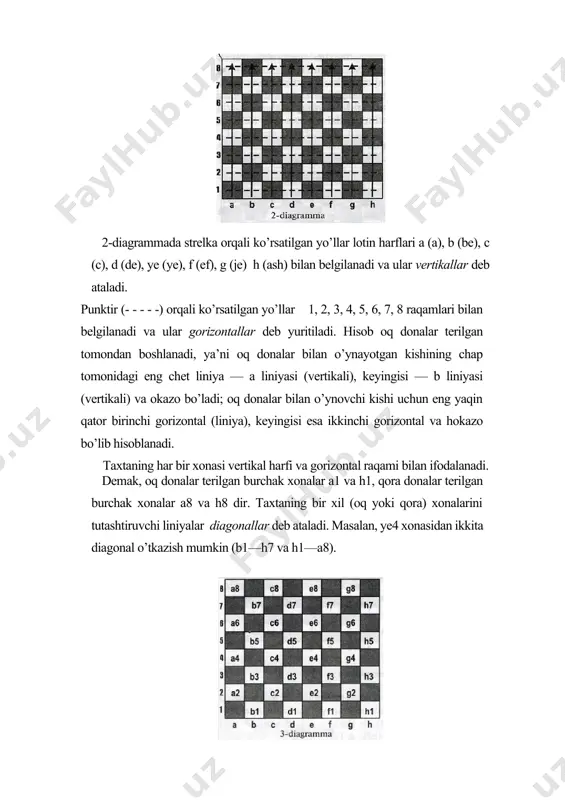 anadi. demak, oq donalar terilgan burchak xonalar a1 va h1, qora donalar terilgan burchak xonalar a8 va h8 dir. taxtaning bir xil (oq yoki qora) xonalarini tutashtiruvchi liniyalar diagonallar deb ataladi. masalan, ye4 xonasidan ikkita diagonal o’tkazish mumkin (b1—h7 va h1—a8). bu 3 diagrhammada ko’rsatilgan. shaxmat adabiyotida diagrammalar keltirilganda hamisha oq donalar pastda, qora donalar yuqorida joylashgan bo’ladi. shaxmat taxtasining a1—a8— c1—c8 to’rt burchagidan iborat qismi farzin qanoti (flangi). f1— f8—h8—h1 to’rt burchagidan iborat qismi shoh qanoti (flangi) va d4—d5—e5—e4 kvadratidan iborat qismi esa markaz deb ataladi shaxmat taxtasidagi xonalarni yaxshi bilish, hatto taxtaga qaramasdan ham bu xonalarni aniq tasavvur qila olish kerak. o’yin boshlanishi oldidan har qaysi tomonda 16 tadan dona bo’ladi, ya’ni kuchlar teng bo’ladi. bundan buyon oq va qora donalarni hamda u donalar bilan o’ynovchilarni aytishda va yozishda oson bo’lsin uchun «oqlar» va «qoralar» deb ataladi. har bir tomonda bittadan shoh va bittadan farzin, ikkitadan rux, ikkitadan …