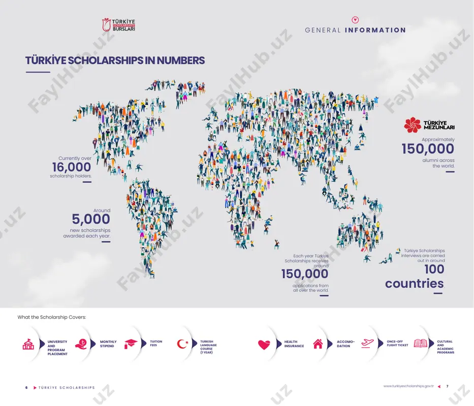 made in 8 languages: turkish, arabic, english, french, russian, bosnian, persian and spanish. required documents or www.turkiyeburslari.gov.tr www.turkiyescholarships.gov.tr application candidates 12 t ü r k i̇ y e s c h o l a r s h i p s 14 t ü r k i̇ y e s c h o l a r s h i p s please note 7 students who are currently studying in turkey may not apply for their current level of study. 7 short-term scholarship programmes may have additional application requirements. 7 please check the requirements during the application period. 7 programs not offered by türkiye scholarships: two-year associate degrees specialization in health sciences eligibility selection � türkiye scholarships are avaliable to citizens from all countries. � minimum level of academic achievement required: � bachelor’s degree applicants: 70% � health science (medicine, dentistry and pharmacy) applicants: 90% � master’s and phd degree applicants: …