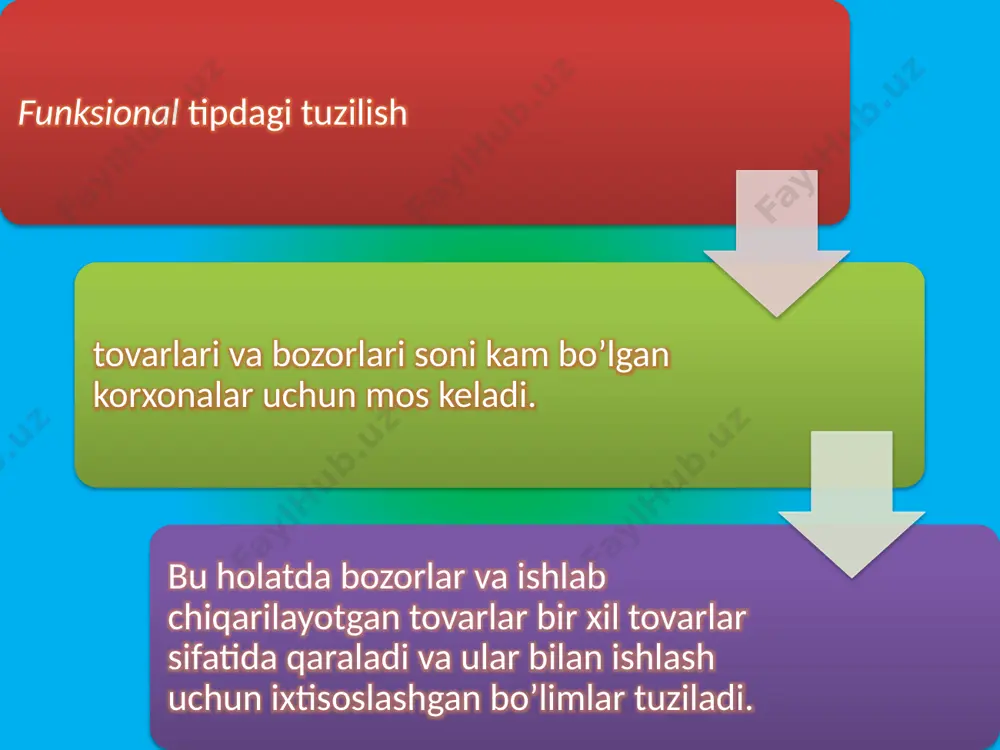 ipi bo’yicha marketingni tashkil qilishda savdo agentlari xizmat ko’rsatilayotgan hudud doirasida yashashi va borib-kelishlarga mablag’ hamda vaqtni eng kam sarf qilgan holda ishlashi mumkin. xuddi tovarlar va bozorlarga mo’ljallangan tuzilishlar kabi bunday marketing tuzilishida ham uchraydigan kamchilik bir ishning takroran bajarilishi, ushiningdek faoliyatni muvofiqlashtirishdagi muammolar bo’lishi mumkin. 6 korxonaning marketing tuzilishini tashkil qilishda uni tashkil qilishning quyidagi prinsiplariga rioya qilish zarur. maqsadlar birligi. quyidagilar bazaviy maqsadlardir: foydaning sotuv hajmiga nisbati, kapital tuzilishi (ya’ni subsidiyalashgan kapital hissassi). sotuvlar hajmi, foyda, bir aksiya daromadi, korxonaning bozordagi ulushi, bunda maqsadlar bir-birini inkor qilmasligi zarur. marketing tuzilishining oddiyligi. tashkiliy tuzilishning oddiyligi va aniqligi unga korxona xodimlarining osonroq moslashishlari va tegishlicha maqsadlarni amalga oshirishda faol qatnashishlariga ko’maklashadi. axborotlarni aniq yetkazishni ta’minlovchi bo’linmalar o’rtasida aloqalarning samarali tizimi. aloqa tizimi albatta orqaga qaytuvchi aloqaga ega bo’lishi shart. yagona bo’ysunuv prinsipi. xizmatchi faqat bitta boshliqdan buyruq olishi kerak. bir xil maqsadga ega bajarilayotgan vazifalarning yig’inidisi uchun bitta rahbar …