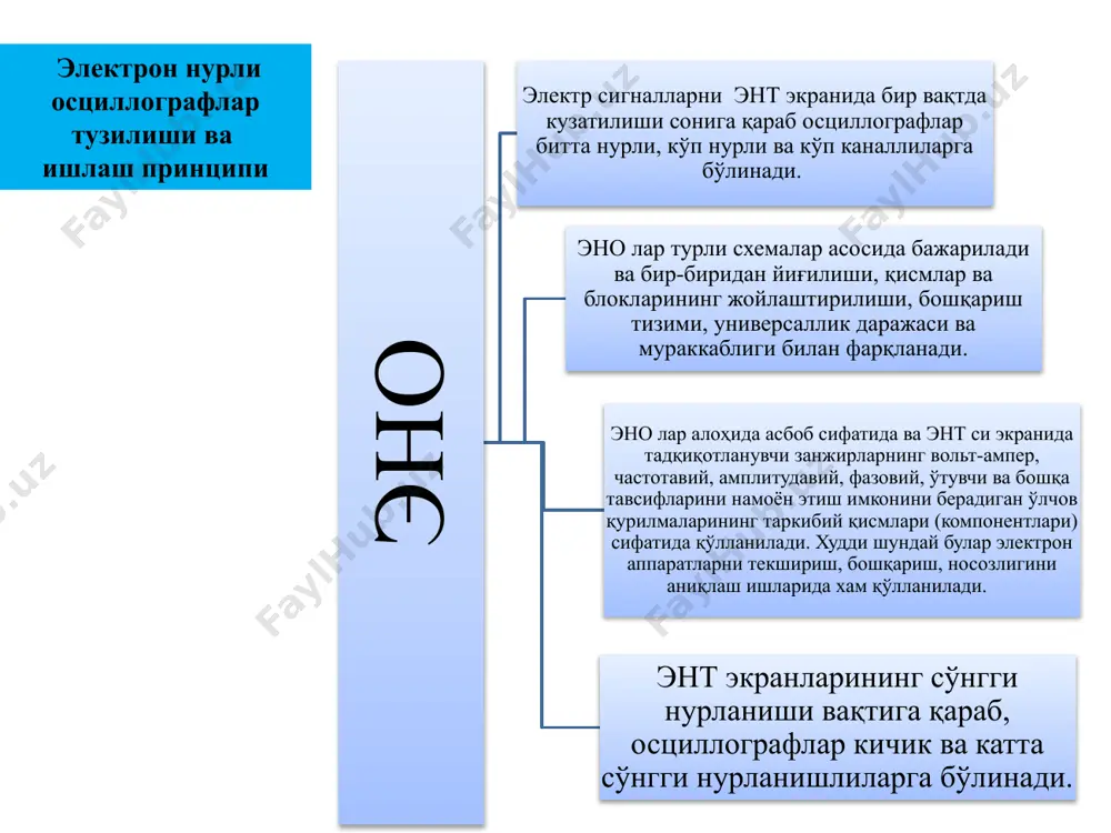 фарқини ўлчаш чизиқли ёйма усулда икки нурли ёки электрон коммутатор билан бир нурли осциллограф қўлланилади. бу ҳолда осциллограф экранида орасидаги фаза силжиши f ўлчанадиган иккита кучланиш тасвирланади синусий кучланишлар орасидаги фазалар фарқи эллипс усулида аниқланади. частоталари бир хил бўлган u1 ва u2 кучланишлар у ва х киришга берилади.экранда эллипс тасвири пайдо бўлади фазалар фарқини ўлчаш қаршиликни ўлчаш 8.5-расм. қаршиликни ўлчаш схемаси. экранда эллипс ҳосил қилинади. сўнгра r2 ўзгартирилиб нурнинг горизонтал ва вертикал бўйича оғиши тенглаштирилади. бунда r2 даги ва zx даги кучланишлар тушувлари тенг бўлади, яъни zx нинг z модули r2 га тенглашади: z=r2 бўлади. ; ; юқорида кўриб чиқлгандан маълум бўлдики электрон осциллографлар ўлчаш амалиётида алоҳида ўрин тутади. масалан, осциллограф-мультиметр с1-107 электр сигналларнинг шаклини 0дан 5 мгц гача диапазонда кузатиш ва 0,02 дан 120 в гача (ташқи бўлувчи билан (1:10) 350 в гача) уларнинг амплитудасини ва вақт интервалларини 0,410-6 дан 1,0 с гача осциллограф режимида ўлчаш учун мўлжалланган. image1.png …
