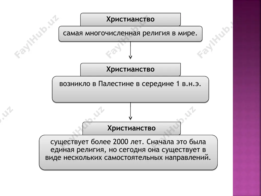 история и основные идеи христианства - Page 5