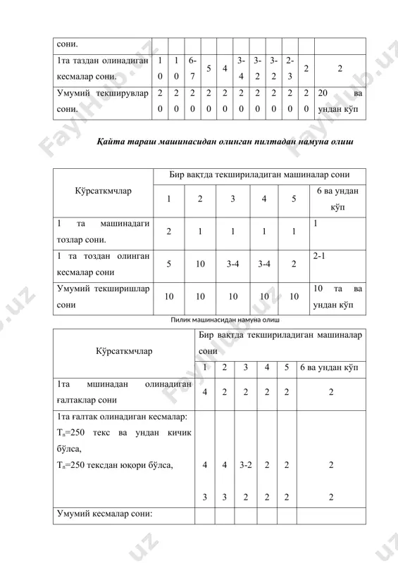 пилик 10 10 1,8 2,0 2,3 2,7 2,8 3,2 калта кесма бўйича квадратик нотекислик 3 см ли калта кесмалар бўйича маҳсулотни квадратик нотекислигини маълум гуруҳ машиналаридан текширилади. n=200 га тенг бўлади. квадратик нотекисликни аниқлаш учун намуна олиш машиналар паковкалар сони 1 та паковкадан ўтказилган тажрибалар сони тараш 2 тоз 100 қайта тараш 2 тоз 100 пилта 2 тоз 2 та чиқариш органи 100 пилик 2 та ғалтак ҳар қатордан 100 ҳар бир паковкадан, ҳар бир машинадан олинадиган кесмалар сони: 3 см кесмалар бўйича квадратик нотекислик нормалари ярим маҳсулотлар 3 см кесма бўйича диаграммада карда қайта тараш карда қайта тараш чмм, чм-50 дан 4 4 6,25 6,25 қайта тараш машинаси 4,5 - 7 - “i” ўтим пилталаш машинаси - 9,0 - 12 “ii” ўтим пилталаш машинаси 4,5 5 - 9 пилик: йўғон ингичка 8,5 - 8,5 9,5 11 - 11 12 «устер» асбоби бўйича квадратик нотекисликни тахминий нормаси маҳсулотлар % (бундан …