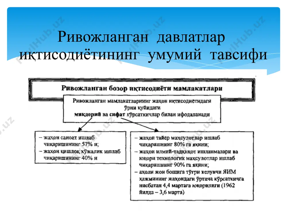 тнинг фаолиятида бюджет орқали маблағларни қайта тақсимлаш марказий ўрин эгаллайди. итальян модели оилавий мулкчилик; давлатнинг ишлаб чиқаришдаги иштироки; тармоқларнинг экспортга аниқ ихтисослашуви; йирик саноат корхоналари атрофида саноат округлари тизимини ва ундаги кичик корхоналарнинг катта экспортёр корхона билан келишиб олган ҳолда экспортга махсулот чиқариш учун ишлаши. бозор иқтисодиётининг европа модели ▪ мулкчилик муносабатлари; ▪ тадбиркорликнинг шакллари ва анъаналари; ▪ давлат ва бизнес ўзаро ҳамкорлигининг шакли ва усуллари; ▪ иқтисодиётни бошқариш механизмлари; ▪ турли хил гурухларнинг манфаатларини келиштириш механизми; ▪ ижтимоий барқарорликни таъминланиши. ривожланган давлатлар иқтисодий моделининг умумий хусусиятлари: ▪ иқтисодиёт фани иқтисодий ўсишнинг иккита турини ажратиб кўрсатади, улар ишлаб чиқариш омилларининг нисбати ва натижалари билан фарқ қиладилар; ▪ экстенсив ва интенсив иқтисодий ўсиш; ▪ экстенсив иқтисодий ўсиш тарихан интенсив ўсишдан олдин келади. ҳар бир мамлакат ўз вақтида экстенсив иқтисодий ўсиш босқичини босиб ўтади. ▪ ғарб давлатлари экстенсив иқтисодий ўсиш туридан интенсив иқтисодий ўсиш усулига 20-асрнинг биринчи ярмидаёқ ўтиб бўлишган. 8.2. ривожланган …