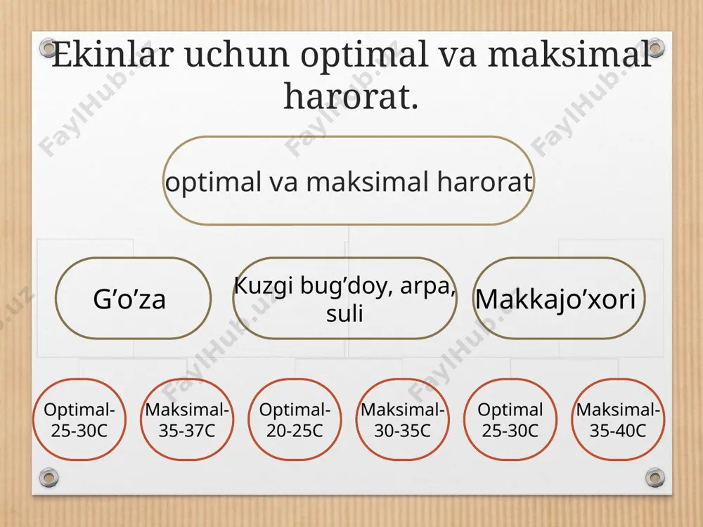 uproq havosining tarkibi ham taʼsir etadi. tuproq havosida kislorod yetishmay, karbonat angidrid miqdori ortiqroq boʼlsa, oʼsimliklarning oʼsishi va rivojlanishi sustlashadi, ayrim vaqtda esa quriydi. tajriba maʼlumotlariga qaraganda, tuproqqa kislorod bemalol kirib turgandagina nitrofikatsiya jarayoni aktiv kechadi va azotobakteriyalarning tuproqda azot toʼplashi uchun sharoit vujudga keladi. kislorod mikroorganizmlar uchun juda zarur hisoblanadi. tuproqning havo oʼtkazuvchanligi uning qaysi koʼrsatkichlariga bogʼliq. tuproqning havo oʼtkazuvchanligi nimalarga bogʼliq donador gʼovaksimon va yumshoq tuzilishga ega boʼlgan tuproqlar havoni yaxshi oʼtkazadi. strukturasiz, zich tuproqlar havoni yomon oʼtkazadi. tuproqning oʼzida maʼlum miqdorda havo ushlab turish qobiliyati uning havo sigʼimi deyiladi. u asosan tuproqning gʼovakligiga va namlanish darajasiga bogʼliq boʼladi. yuqori hosil olish tartiblari. ekinlardan yuqori hosil olishda tuproqda qulay havo rejimini yaratish zarur tadbirlardan biri hisoblanadi. buning uchun yerni chuqur va sifatli shudgorlash, chizellash, boronalash va kulьtivatsiyalash kabi agrotexnik tadbirlardan keng foydalanish, tuproqdagi namlikni meʼyoridan oshiq boʼlib ketishiga yoʼl qoʼymaslik zarur. e’tiboringiz uchun rahmat!!!!!