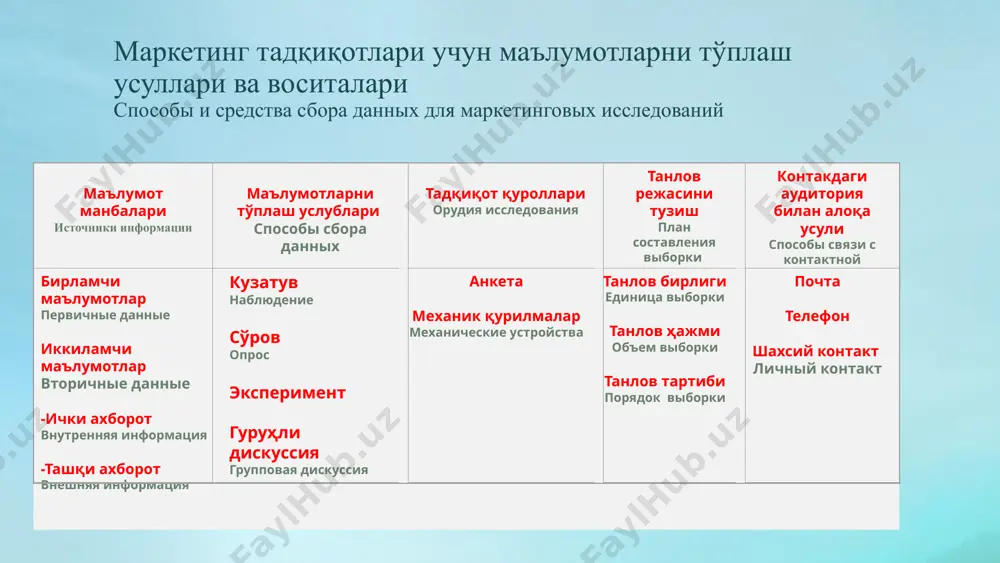 служба сбыта бухгалтерия хизмат кўрсатувчи бўлимлар обслуживающие др. подраз. (ремонт, строй.др) молия хизмати финансовая служба юкори рахбарият высшее руководство ишлаб чиқариш производство фирма микромуҳитида таъсир этувчи омиллар основные силы действующие в микро среде фирмы таъминотчилар поставщики мулоқотдаги аудитория контактные аудитории маҳаллий ва ички аудитория, тартибга солувчи органлар, кенг омма, молиявий гуруҳлар ва х.к. (местные и внутренние аудитории, регламентирующие органы, широкая публика, финансовые круги и др.) рақобатчилар конкуренты фирма маркетинг воситачилари маркетин- говые посредники мижозлар клиентура ягона сотувчи единственный продавец кам сотувчи несколько продавцов кўп сотувчи много продавцов табақалаштирилмаган махсулот недифференци-рованный продукт соф монополия чистая монополия соф олигополия чистая олигополия мукаммал (соф) ракобат совершенная конкуренция табакалашган маҳсулот дифференцированный продукт табақалашган олигополия дифференциро-ванный олигополия монополистик рақобат монополисти-ческая конкуренция соф ракобат соф ракобат, монополия, олигополия ва монополистик ракобат бозорларнинг хусусиятлари, уларнинг ўзаро фарки. хар бир бозор моделида махсулотларга нарх белгилаш хусусиятлари. 1.бозордаги корхоналар сони ўта кўп ва уларни бирлаштириш имкони йўк, барча иштиркочилар …