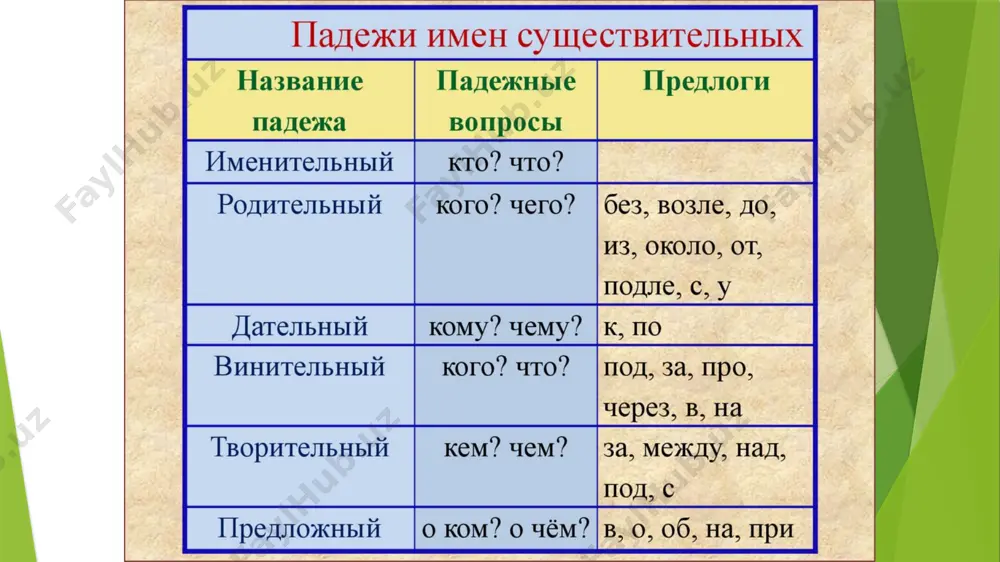 именительный падеж - Page 3