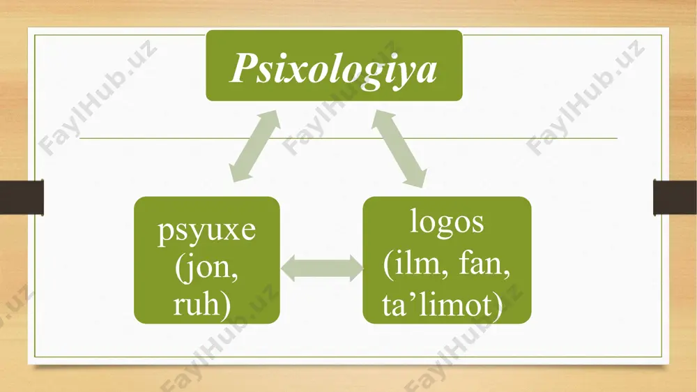 agi fan sifatida talqin etilgan. d.watsonning fitkriga ko‘ra psixologiya psixologiya ongni o‘rganishga ehtiyoji yo‘qligini ta’kidlab o‘tgan, u hamma e’tiborni faqat kuzatish holatiga qaratilishini taklif qilgan. aynan bixeviorizm namoyondalari stimul s (qo‘zg‘atuvchi, tashqi muhitning ta’siri), reaksiya (r barcha ob’ektiv kuzatuvchilari organizmning reaksiyasi) tamoyilini qo‘llashni taklif qilganlar. bixevioristlarning fikricha psixologiyaning vazifasi stimul va reaksiya o‘rtasidagi qonuniyatlarni aniqlashdan itundir boratdir, maqsad esa sub’ektning u yoki bu holatda qanday tutishi nazarda tutiladi. gumanistik psixologiya ularning talqinida psixologiya fani tabiiy fanlarning namunasi asosida shakllanishi tanqid ostiga olganlar, inson tadqiqot ob’ekti bo‘lishi kerakligi haqidagi tasavvurlarni shakllantirganlar, bunda insonning tabiati emas, balki xatti harakat usuli tahlil qilinishi kerak degan g‘oyalarni ilgari surganlar. bu yo‘nalishning asoschilari sifatida m.vertgeymer, v.kyoller, k.koffkalar hisoblanishadi. geshtaltpsixologiya ong fenomenlari va fenomenalogik o‘zini kuzatish metodlaridan voz kechmasdan, ularni bir butun tarzda o‘rganishni tavsiya qiladi. geshtalt psixologiya namoyondalarining asarlarida maydon g‘oyasiga alohida e’tibor qaratiladi. geshtalt psixologiyada yagona maydon sifatida ma’lum bir obrazning strukturasi sezgilar bilan …