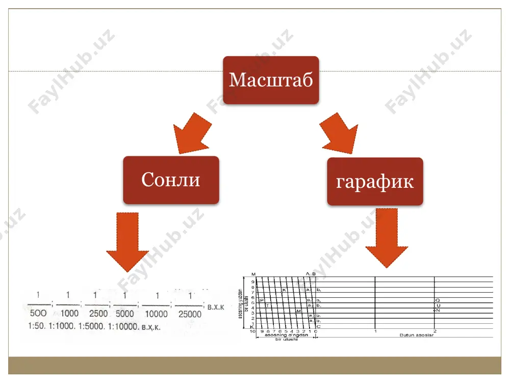 карта ва планларда масштаблар - Page 5