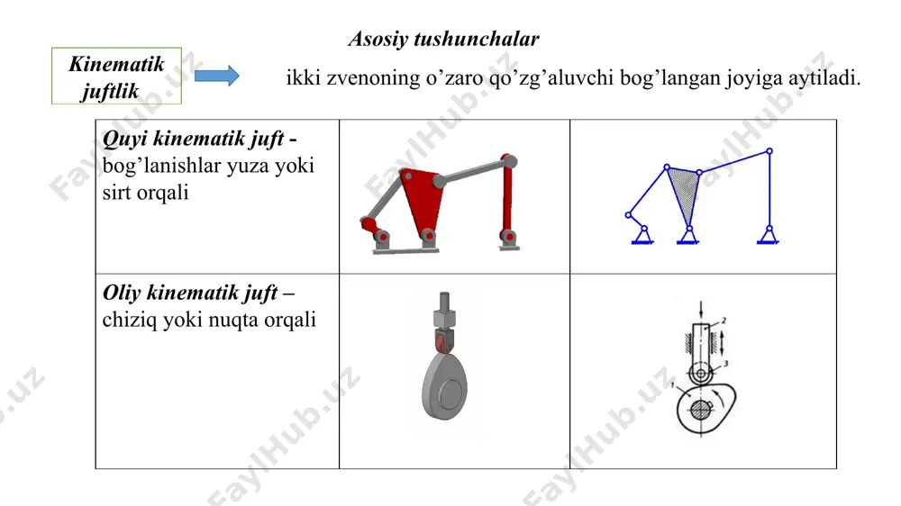 mashina detallari va loyihalash asoslari fanidan 2-amaliy mashg‘ulot - Page 4