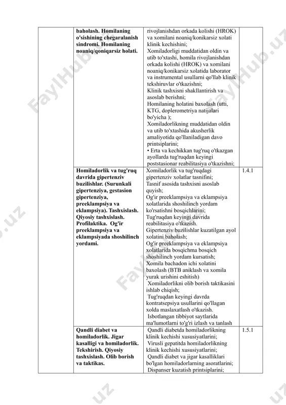 a va chuqur bilimga ega bo‘lishi, zarur dalillar bilan asoslay olishi; terminologiyadan (shu jumladan, ilmiy, xorijiy tilda ham) aniq, o‘z o‘rnida foydalanishi, savollarga javobni mantiqan to‘g‘ri, stilistik savodli ravishda ifodalashi; muammoli savollarni aniqlashi, o‘z qarashlarini ilmiy-amaliy tilda asoslab bera olishi; tayanch tushunchalarini bilishi va uni qisqa vaqt ichida ilmiy va amaliy masalalarni yechishda samarali qo‘llay olishi; nostandart vaziyatlarda muammolarni mustaqil va ijodiy hal qila olish qobiliyatini ko‘rsata olishi; amaliy ko‘nikmalarni mustaqil ravishda to‘liq bajara olishi (sifati va belgilangan soni jihatdan) va kompetentsiyalarni to‘liq egallashi; amaliy masalalarni qisqa, asoslangan va ratsional ravishda hal etishi; modul dasturida tavsiya etilgan asosiy va qo‘shimcha adabiyotlarni to‘liq va chuqur o‘zlashtirishi; dastur bo‘yicha nazariyalar, kontseptsiyalar va yo‘nalishlar mohiyatini anglash, ularga tanqidiy baho berish va boshqa modullar ilmiy yutuqlarini qo‘llay olishi. 6. akusherlik va ginekologiya fanidan test topshiriqlari yordamida tekshiriladigan bilim, ko‘nikma, malaka va kompetensiyalar akusherlik va ginekologiya faniga oid test varianti abituriyentlarning nazariy bilimlarni o‘zlashtirish darajasini, …