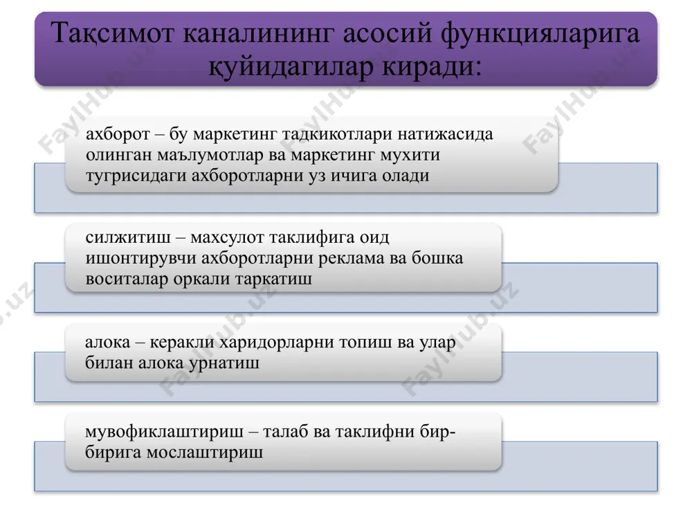 savdo avtomatlari orqali sotish merchandayzing yoki merchendayzing (ingliz tilidan olingan-merchandising)-do'kon (magazin)da tovarning sotuv uslubini aniqlaydigan marketing jarayoni qismi. merchandayzing sotiladigan tovarlar ro'yhatini chakana savdo magazinlarida ularni narh, reklama vositalari bilan ta'minlashni bajaradi. merchandayzing tushunchasi savdoda umuman qo'llanilmaydi (xizmat ulgurji savdo, internet-magazinlari orqali chakana savdo hisoblanadi). «merchendayzing» siyosati qo'llashning asosiy talablari: korxonada xar doim tovarlarning to'liq assortimenti bo'lishi maxsus joylashuvning mavjudligi korxona ichida qimmat va sifatli tovarlari bo'lgan savdo nuqtalarini tashkil etish merchandayzing-faoliyat turi bo'lib, malakali kadrlar etishmovchiligi sababli yirik korxonalar chakana savdosida foydalaniladigan tovarlar va tovarlar markasining hududiy bozorlardagi harakati. image4.jpeg image1.jpeg image2.jpeg image3.jpeg image5.png image6.png image7.jpeg image8.jpeg image9.jpeg image10.jpeg image11.jpeg image12.png image13.jpeg image14.png image15.jpeg /docprops/thumbnail.jpeg