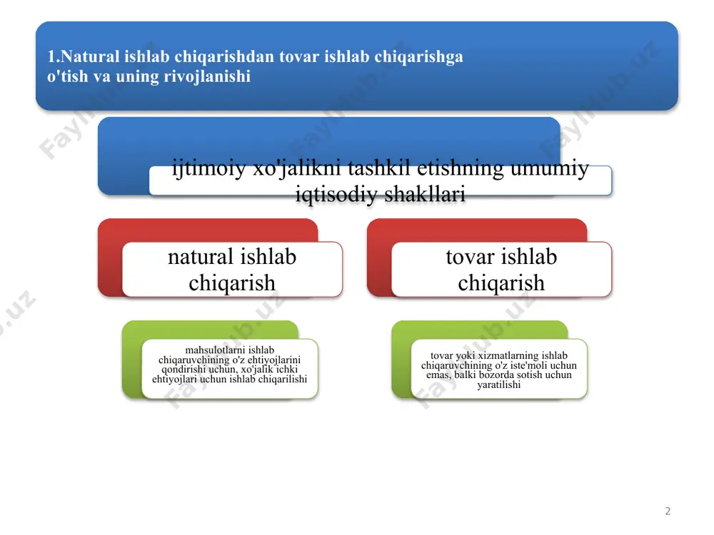 adi bozordagi muayyan talab va ishlab chiqaruvchining xususiiy manfaati asosida aniqlanadi 3. iste'molchini o'ziga jalb etish uchun kurash bunday kurash mavjud emas bunday kurash mavjud va tovar xo'jaligining rivojlanishi bilan kuchayib boradi 4. ishlab chiqarilgan mahsulotning iste'mol qilinishi darajasi barcha ishlab chiqarilgan mahsulotlar to'laligicha iste'mol qilinadi ishlab chiqarilgan mahsulotlar ayrim turlari va qismlarining sotilmay qolishi, ya'ni iste'mol kilinmasligi 5. ishlab chiqarish jarayonida ishchi kuchining ishtirok etish tamoyillari ishlab chiqarish jarayonida faqat o'zining va oila a'zolarining ishchi kuchidan foydalaniladi ishlab chiqarish jarayonida yollanma ishchi kuchidan ham foydalanish mumkin 5 natural va tovar xo'jaliklarining bir-biridan farqlanishi 6 tovar xo'jaligining vujudga kelishi va amal qilinishining ijtimoiy-iqtisodiy asoslari hamda shart-sharoitlari quyidagilardan iborat: 1 ijtimoiy mehnat taqsimotining ro'y berishi. 2 shaxsiy va xususiy mulkchilikning shakllanishi, 3 ishlab chiqaruvchilarning iqtisodiy jihatdan alohidalashuvi. 7 7 tovarga bo'lgan turlicha yondashuvlar mavjud 2. tovar va uning xususiyatlari e.f.borisov «tovar – bu bozorda boshqa tovarga ekvivalent asosida ayirboshlashga mo'ljallangan, mehnat …