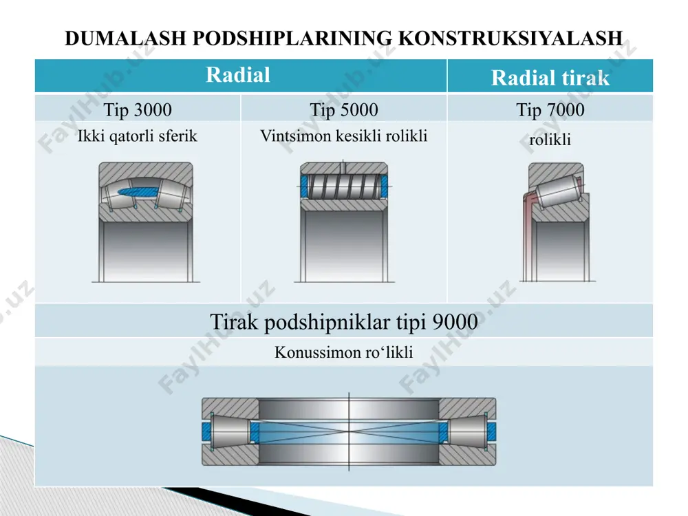 dumalash podshipniklari - Page 5