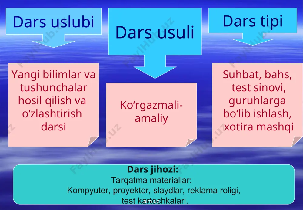 angan atomlar guruhidan iborat zarracha . c)doimo harakatlanuvchi zarracha d) hamma javoblar to’g’ri 5. kimyoviy birikma deb nimaga aytiladi ? a) bir necha moddadan tashkil topgan birikma b) ikki va undan ortiq har xil moddaga parchalanuvchi birikma c)faqtgina ikki xil elementdan tashkil togan moddaga 6. moddalar necha xil va qanday agregat holatda uchraydi? a). 2xil.qattiq.suyuq. b) 4xil..qattiq, suyuq c)3xil,.qattiq,suyuq.gaz 7. gaz holatda uchraydigan elementlarni ko’rsating ? a). natriy.vadorod.azot. b)azot.vodorod. xlor c) azot.xlor ,oltingugurt 8. harorat ko’tarilganda modda tarkibidagi molekulalar orasidagi masofa..... a)ortadi . b)kamayadi . c)o’zgarmaydi 9. laboratoriya shtatividagi halqali qisqich nima maqsadda qo’llaniladi? a)probirkalarni mahkamlash uchun b)stakanlarni qo’yish uchun c) tubi yumaloq kolbalarni va chinni kosachalarni tutib turish uchun 10. molekula nimadan tashkil topgan ? a). mikrozarrachalardan b)atomlardan c) proton va neytronlardan . mustahkamlash aim.uz aim.uz men metallar shoximan i sal gapga erimayman. "zar suvi" bo'isada gar jonimni ham beraman. (oltin) oltin mening dugonam, xossamiz ham o'xshaydi. ammo men …