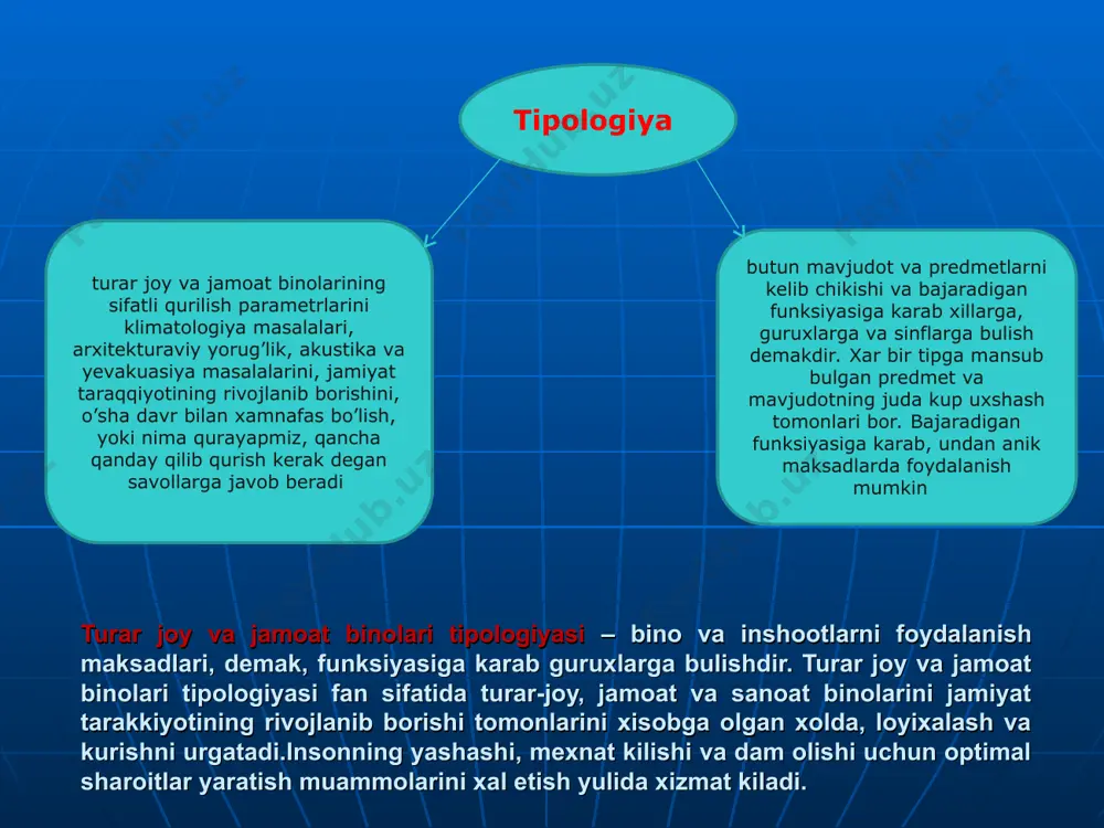sh profilaktika binolari; 9. umumiy ovqatlanish binolari jamoat binolari: 1. o'quv ta'lim muassasalari; 2. oliy ta'lim va ilmiy muassasalari; 3. tomosha ko'rsatish binolari; 4. sport inshootlari; 5. savdo, maishiy xizmat ko'rsatish binolari; 6. ma'muriy va maishiy binolar; 7. transport inshootlari; 8. davolash profilaktika binolari; 9. umumiy ovqatlanish binolari. sanoat va qishloq xo'jalik binolari: 1. yengil sanoat binolari; 2. og'ir sanoat binolari; 3. kichik korxonalar; 4. qishloq xo'jalik korxonalari; 5. oziq –ovqat sanoati. turar joy va jamoat binolari tipologiyasi -- loyixalashning umumiy nazariy masalalaridan kurilishning turli-tuman sharoitlari ta’siri ostida binolarni loyixalashning uziga xosliklarini ochib beradi. unda umumiylikdan xususiylikga utib borilgan tartibdagi materiallar izchillikda bayon etiladi. jamoat binolarini kurilishning zamonaviy tajribasi va ularni loyixalashning uziga xosliklari yuzasidan oliy arxitektura maktabi talabalarining bilimlarini boyitadi, shuninglek kurs va diplom ishlarini yuksak professional darajada ishlab chikish yuzasidan tug’ri metodik yunalish beradi. turar joy va jamoat binolari tipologiyasining maqsadi - jamoat binolarini qurishning zamonaviy tajribasi va …