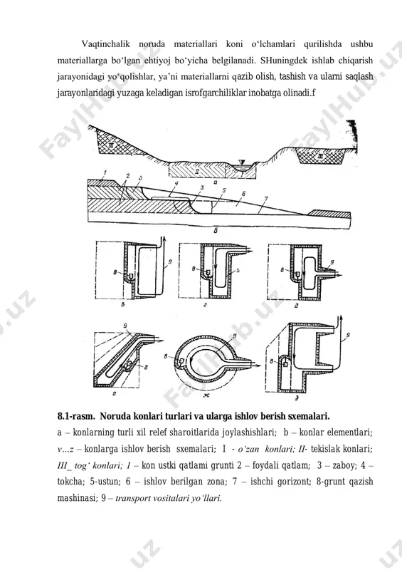 .1-rasm. noruda konlari turlari va ularga ishlov berish sxemalari. a – konlarning turli xil relef sharoitlarida joylashishlari; b – konlar elementlari; v…z – konlarga ishlov berish sxemalari; i - o‘zan konlari; ii- tekislak konlari; iii_ tog‘ konlari; 1 – kon ustki qatlami grunti 2 – foydali qatlam; 3 – zaboy; 4 – tokcha; 5-ustun; 6 – ishlov berilgan zona; 7 – ishchi gorizont; 8-grunt qazish mashinasi; 9 – transport vositalari yo‘llari. umumiy holatda, konning foydali hajmi quyidagicha aniqlanadi: wk = w1 + w2 + w3 ; m 3 (8.6) bu erda: w1 – qurilishda noruda materialiga bo‘lgan umumiy ehtiyoj, m 3 w1- (bunda materialni qazib olish va unga ishlov berish jarayonida gruntning yumshalishi evaziga hajmi o‘zgarishi ham hisobga olinadi). w2 -– materiallarni qayta ishlash va saralash jaaryonida yuzaga keladigan chiqindilar miqdori, m 8. w3- – materiallarni tashishda va saqlashdagi yo‘qolishlar miqdori, m 8. asosiy ko‘rsatkichlardan biri bu konning foydali chuqurligi …
