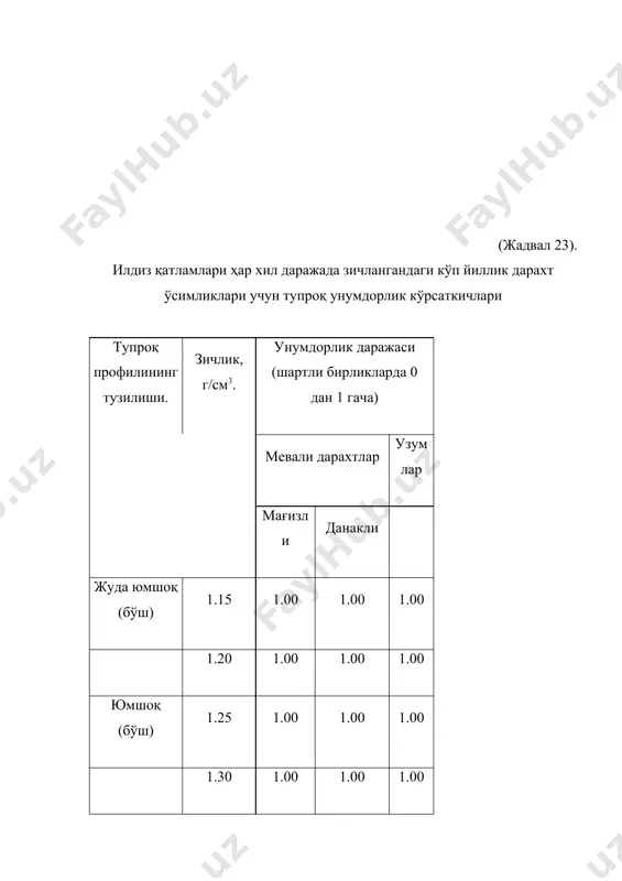 о бўлади. бу ҳолатларни чўл зонасида тупроқ юзасини ёмғир сувлари тошқин ва сел оқимлари билан қопланганда кузатиш мумкин. дисперген массалар қуриганда тупроқ юзасида ёриқсимон қатқалоқлар ҳосил бўлади. шўртоб бўлмаган тупроқларда қатқалоқ тупроқ структурасининг бузилишидан пайдо бўлади. структурасизланган чангсимон сув билан намланган тупроқ массаси ёпишқоқланиб у қуригач қаттиқ қаталоққа айланади. қатқалоқдаги тупроқ заррачаларининг цементлашишида карбонатлар муҳим рол ўйнайди. мисол учун кальций бикарбонат (са (нсо3)2) тупроқнинг қуриш жараёнида кальций карбонат (са со3) шаклига ўтади ва тупроқ заррачаларини бир-бири билан цементлаб қатқалоқ ҳосил қилади. суғориладиган майдонларда қатқалоқ суғориш суви таъсирида макро- ва микроагрегатларнинг бузилишидан ҳосил бўлади. бу парчаланиш ва тупроқ заррачаларини ёпиштириб турган моддаларнинг сувни механик таъсиридан гидратация ва эриши натижасида содир бўлади. қатқалоққа қарши асосий кураш тадбирлари: кўп йиллик ўтлар экиш ва тупроқга органик ўғитлар солиш йўли билан структурасини яхшилаш ҳамда сунъий структура ҳосил қилувчи моддалари солишдан ва шўртоб тупроқларни гипслашдан иборат. тупроқнинг горизонт остидаги зич қатлами ва унга қарши кураш чоралари …
