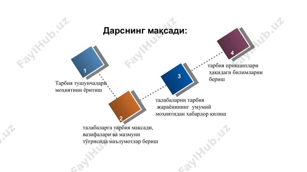 ида тарбияланувчининг онги шакллана боради, ҳис-туйғулари ривожланади, ижтимоий ҳаёт учун зарур бўлган ижтимоий алоқаларни ташкил этишга хизмат қиладиган хулқий одатлар ҳосил бўлади. касб-ҳунар, ахлоқ, одоб ўргатишга ҳамда кишининг маънавий қиёфасини шакллантиришга қаратилган таълим тизимидир тарбия бу- ўз-ўзини тарбия – кишининг ўз шахсини ўзгартиришга қаратилган фаолиятидир. http://ppt.prtxt.ru қайта тарбия – аввалги тарбия жараёнидаги камчиликларни тузатишга ки бартараф этишга қаратилган фаолиятдир. тарбия мақсади: ижтимоий буюртма асосида белгиланади; энг оддий ҳаракатдан тортиб то кенг кўламли давлат дастури асосида ташкил этилувчи тарбия доимо муайян мақсадга йўналтирилган бўлади. мақсад: умумий ва индивидуалга бўлинади тарбиянинг мақсади – шахсни ёш ва индивидуал хусусиятларини ҳисобга олиб, инсонпарварлик руҳида ақлий, маънавий, жисмоний ривожлантириш ва ижодий имкониятларини очишдан иборат. тарбия жараёнининг ўзига хослиги: аниқ мақсадга йўналтирилган; ҳамкорликка асосланган; кўп қиррали; таъсир этувчи омилларнинг кўплиги; узлуксиз жараён; узоқ муддатли; натижаси ноаниқ. тарбия қонуниятлари фаолият ва муносабатни эътироф этиш шахснинг ижтимоий аҳамиятли фазилатларни шакллантиришнинг негизи ва асосий манбаи эканлиги тарбияланувчиларнинг ўзаро тарбиявий …