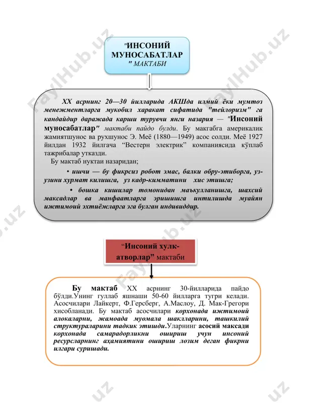 биатан ялков булган киши, шу сабабли у топширилган ишдан буйин товлашга уринади, унда иззатталаблик, масъулият сезиш, фахм-фаросат етишмайди. бундай холатда ходимни доимо мажбурлаш, назорат килиш, жазолаш ва жарима солиш билан куркитиб туриш зарур. у (игрик) назарияси у (игрик) назарияси биринчисига карама-карши: елланма ишчилар табиатан фаол, уларга ташаббускорлик ва уддабуронлик, уз зиммасига масъулият олиш салохияти хосдир. бундай холда менежернинг вазифаси кишилар уз максад ва манфаатларига гоят макбул тарзда эришадигаи шарт-шароитни яратишдан иборат булган. компаниянинг сиёсати ва истикболи эса ходимлариинг хулк-атворига асосланган холда ташкил этилиши керак. бу назарияга мувофик келувчи ишчини рагбатлантириш ва унга кулай мухит яратиб беришгина кифоя килади. «инсоний хулк-атворлар» мактабининг асосий хизматлари мотив(рагбат), эхтиёж хамда имкониятларнинг бошкарувда самарали фойдаланишни тадкик килишди. улар мотивни кишиларнинг мехнатига булган асосий муносабати деб карашди. замонавий менежмент замонавий менежментнинг максади карор кабул килиш жараёнини электрон ҳисоблаш техникаси хамда энг янги математик усул ва воситаларни куллаган холда тадкик килишдир. ўз-ўзидан ишлайдиган механизмга айлантириш.(доимий двигитель, чип, …