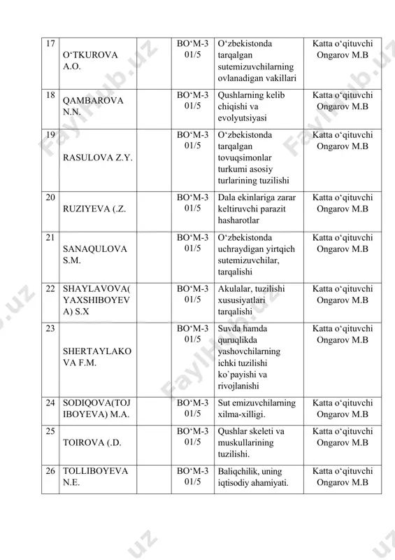 m.i. xamdamova 10 bo‘riboyeva e bo‘m-302/5 o‘zbekistanda tarqalgan suv qushlari,tuzilishi va hayot kechirishi o‘qituvchi m.i. xamdamova 11 g‘ulomova s bo‘m-302/5 ninachilar turkumi vakillarining tuzilishi,kupayishi, hayot kechirishi va tabiatdagi ahamiyati o‘qituvchi m.i. xamdamova 12 kamolxonova s bo‘m-302/5 avstraliyaning endemik xayvonlarining turlari o‘qituvchi m.i. xamdamova 13 mahkamova x bo‘m-302/5 o‘zbekistonda uchraydigan ilonlar,tuzilishi va hayot kechirishining asosiy xususiyatlari o‘qituvchi m.i. xamdamova 14 mamadvaliyeva s bo‘m-302/5 hayvonot bog‘i akvariumdagi baliqlar tur tarkibi va ularni tutqunlikda boqish. o‘qituvchi m.i. xamdamova 15 maxkamova n bo‘m-302/5 dengiz toshbaqalarining biologiyasi va ekologiyasi o‘qituvchi m.i. xamdamova 16 maxmudov t bo‘m-302/5 parazit kanalar, ularning tuzilishi, rivojlanishi va kasallik tarqatishdagi ahamiyati. o‘qituvchi m.i. xamdamova 17 ne’matova z bo‘m-302/5 o‘zbekistonda uchraydigan sutemizuvchilar, ovlanadigan vakillari va noyob turlari o‘qituvchi m.i. xamdamova 18 nomozova s bo‘m-302/5 odam va hayvonlarda parazitlik qiluvchi gelmintlarning biologik xususiyatlari, qo‘zg‘atadigan kasalliklari va ularni oldini olish choralari. o‘qituvchi m.i. xamdamova 19 norxo‘jayeva n bo‘m-302/5 kurakoyoqlilarning hayot kechirishi, tarqalishi va ahamiyati …