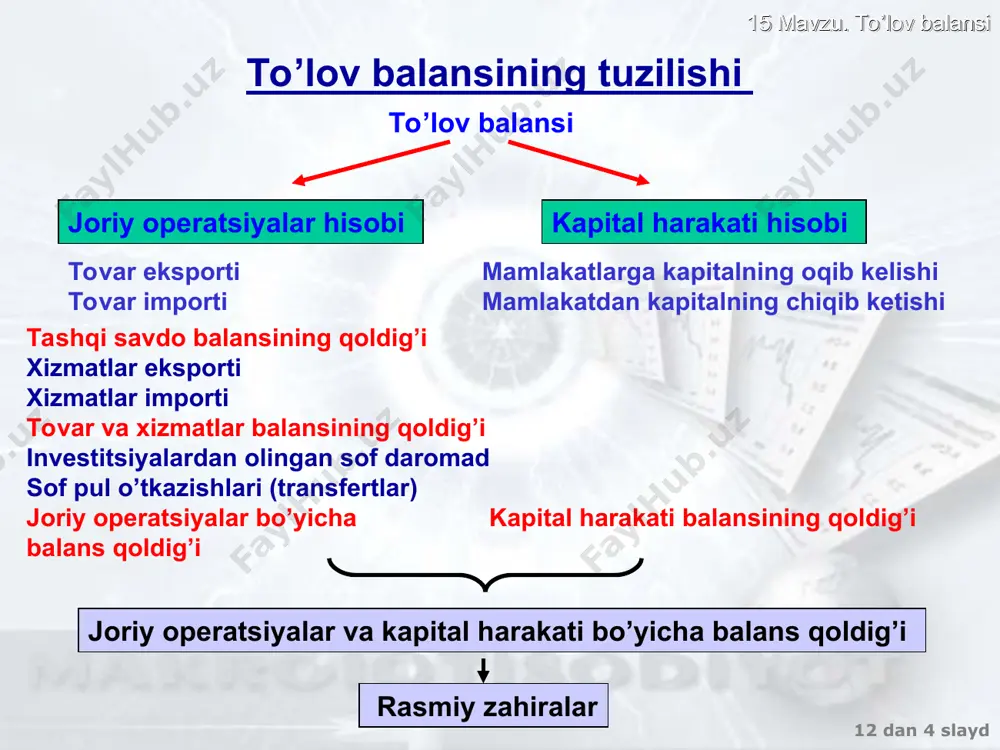 to’lov balansi - Page 4