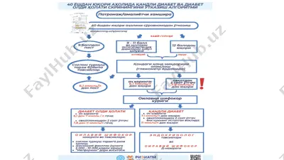 shifokor oldi xonasi haqida — PPTX