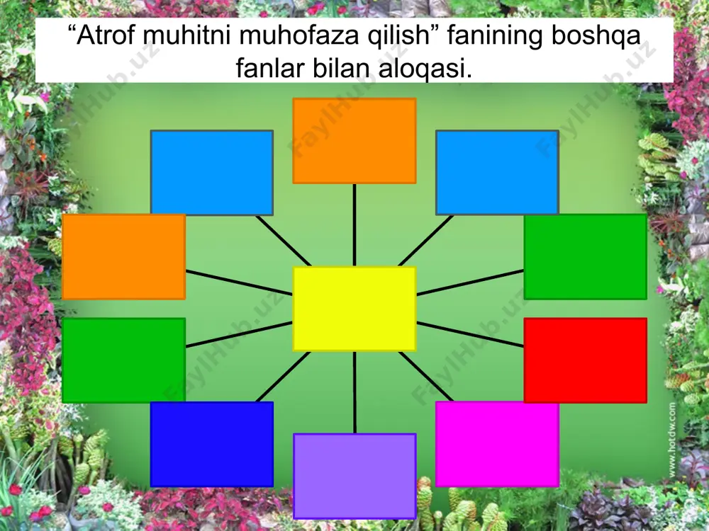 da va energiyaga oqimi barcha biogen aylanma harakatda sezilarli mavqega ega bo’lib, insoniyat biosferaning faoliyatiga sezilarli ta’sir ko’sata boshladi. natijada insonning giosferaga aralashuvi turlari va oqibatlari oziga hos tarzda rivojlandi. . insonning biosferaga aralashuvi tabiiy lanshaftdan foydalanish uchun lafshaftlarni o’zgartirish uchun tog’ ishi qishloq ho’jaligi o’rmon ho’jaligi aholi joylashuvi industral transport ochiq va yer ostiishlari (yer osti suvlarining sathini pasayishi madniy turlarning kirtilishi, yakkahokimlik, quritish, o’g’itlar, pestisezlar fazoga singish, gazsimon chiqindilar, oqovar suvning qattiq chiqindi fazoga singish, gazsimon chiqindilar, oqovar suvning qattiq chiqindi ifloslanish va buzilish yerr osti,yer ustu va yomg’ir suvlari havo tuproqlar yashash muhiti degradasiyasi va buzilishi hayvonot dunyosi o’simlik dunyosi inson inson va tabiat o’rtasidadgi munosabatlarni barqarorlashtirish hamda atrof-muhit muammolari o’tgan asrda yechimini topmadi. demak,ular yangi asrda ham dolzarbligicha qolmoqda. taniqli kulgu ustalaridan biri o’z chiqishlaridan birida atrof muhit muhofazasi haqida shunday degan edi: “biz dushmanimizni uchratib qoldik, bu dushman –biz”. bugungi kunda atrof muhofazasi masalalari sezilarli …