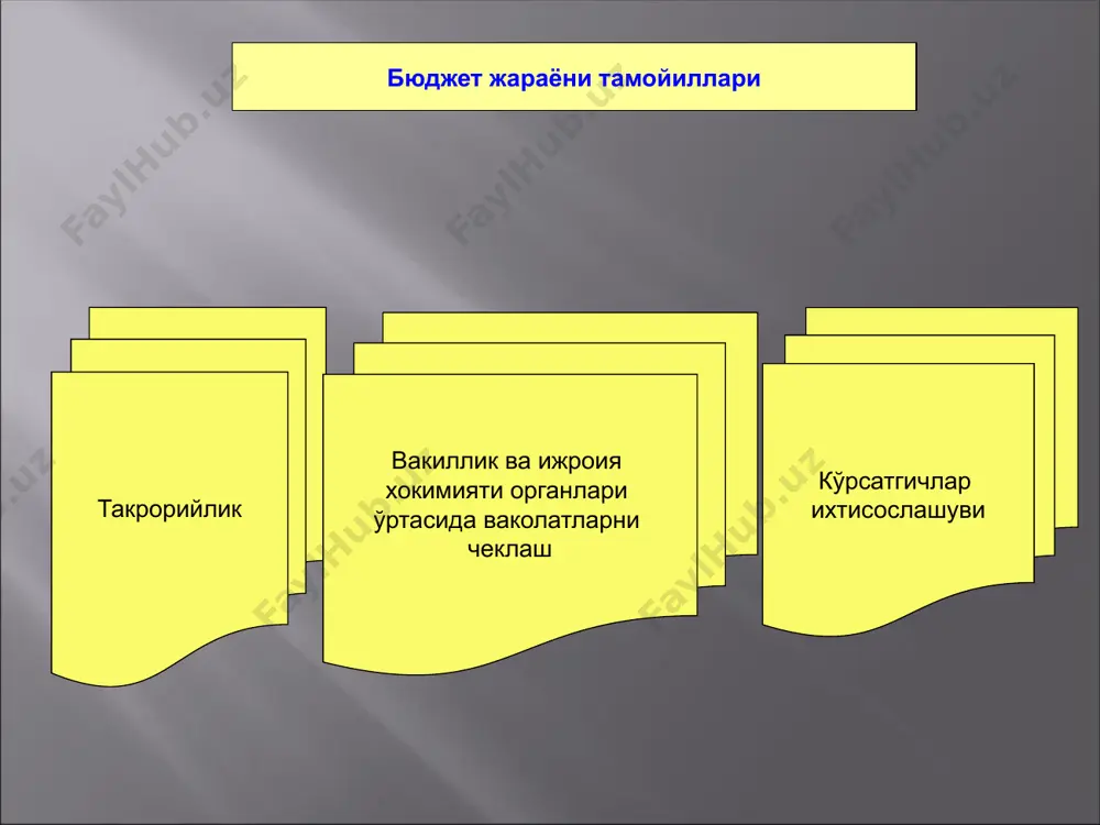 бюджет жараёни боскичлари - Page 5