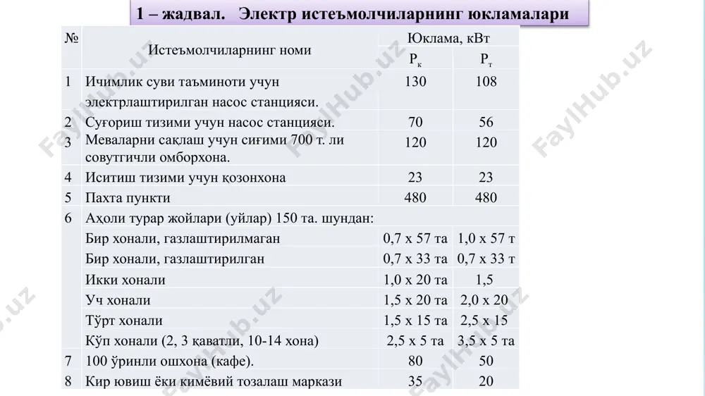 rning hisobi qanday olib boriladi? elektr o‘tkazgich simlarning hisoblashda tokiga va iqtisodiy zichligini aniqlab hisoblash ishlar olib boriladi. tarmoq bo‘limlarida tokning taqsimlanishi qanday aniqlanadi? har bir nuqtadagi istemolchilarni toklarining yig‘indisidan kelib chiqan holda hisoblanadi. 17 mustaqil ish uchun topshiriq 1. 1- jadvaldagi 1, 2, 3, 4, 5 ob’ektlardagi tungi yuklamani 50 kvt. ga oshirib hisobni qayta bajaring. 2. 1- jadvaldagi 1, 2, 3, 4, 5,7,8 ob’ektlardagi kunduzgi yuklamalarni 35 kvt. ga oshirib hisobni qayta bajaring. 18 19 adabiyotlar: 1. n.t.toshpo`latov «suv xo`jaligida elektr ta’minoti» faninidan o`quv qo`llanma toshkent. tiqxmmi 2017 y. 2. n.t.toshpo`latov «suv xo`jaligida elektr ta’minoti» faninidan amaliy mashg‘ulotlar bo‘yicha o`quv qo`llanma toshkent. tiqxmmi 2019 y. 3. n.t.toshpo`latov «suv xo`jaligida elektr ta’minoti» faninidan tajriba mashg‘ulotlar bo‘yicha uslubiy ko‘rsatma. - t.: tiqxmmi, 2018. 4. i.a. budzko, n.m. zul-«elektrosnabjenie selskogo xozyaystva» moskva, kolos 1990 g. 5. i. a. budzko, v. yu. gessen - elektrosnabjenie selskogo xozyaystva. moskva. kolos 1998 g. 6. …