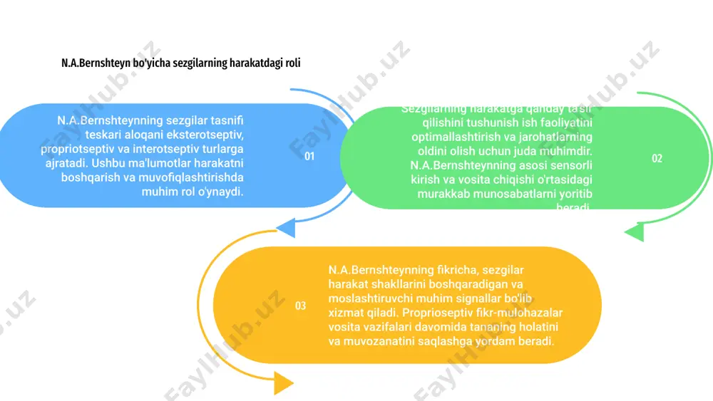 n.a.bernshteyning sezgilar klassifikatsiyasi - Page 5