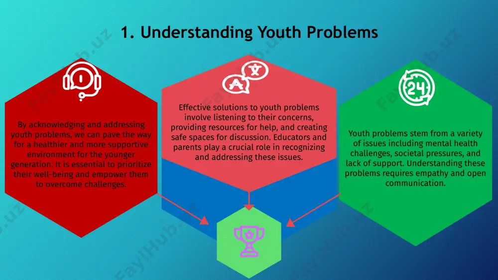 a safer environment for everyone. 7. relationship issues among youth relationship issues among youth are common and can impact their emotional well-being. it is crucial for young people to communicate effectively and address any concerns openly. factors like infidelity, lack of trust, and communication issues often contribute to relationship problems among youth. seeking guidance from trusted adults or counselors can help navigate these challenges. building healthy relationships requires effort, understanding, and patience. it's important for youth to set boundaries, communicate openly, and prioritize mutual respect in their relationships. 8. academic stress and youth problems academic stress among youth is a growing concern, with pressures to excel in studies leading to anxiety and mental health issues. the constant need to achieve high grades and meet societal expectations can take a toll on students' well-being and overall happiness. 9. youth crime and delinquency youth crime and delinquency are major social issues affecting …
