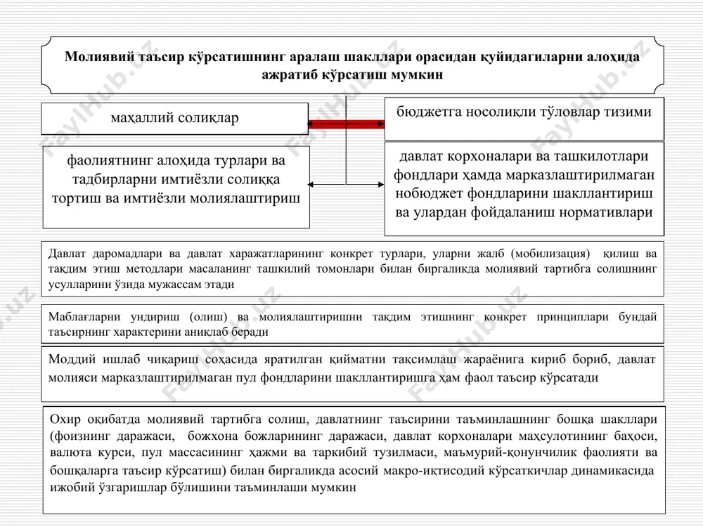 сан, бир типда бўлиб, қуйидаги элементлардан ташкил топади бевосита мамлакатнинг парламенти ёки президентига бўйсунувчи ҳисоб палатаси. бу ташкилотнинг бош мақсади давлат маблағларининг сарфланиши устидан умумий назоратни ўрнатишдир асосан солиқли даромадларнинг давлат хазинасига келиб тушишини назорат қилувчи ва мамлакат президенти, ҳукумати ёки молия вазирлигига бўйсунувчи солиқ муассаси асосий вазифаси харажатларни қисқартириш, молиявий оқимларни оптималлаштириш ва фойдани ошириш бўлган ички назорат хизматлари қуйи ташкилотларини текширувчи ва тафтиш қилувчи давлат ташкилотларининг таркибидаги назорат қилувчи органлар ҳисобот ҳужжатларининг ишончлилигини ва молиявий операцияларнинг қонунийлигини тижорат асосида текширувчи нодавлат назорат хизматлари амалий характер касб этувчи молиявий назоратнинг принциплари ва бошқалар натижалилик назоратчилар томонидан талаб қилинадиган талабларнинг аниқлиги ва мантиқийлиги назорат субъектларининг сотиб олувчанмаслиги текшириш ва тафтиш актларида келтирилган маълумотларнинг асосланганлиги ва исботланганлиги превентивлик (молиявий бузилмалар эҳтимолининг огоҳлантирилувчанлиги) молиявий жиноятлар бўйича шубҳаланилаётган шахсларнинг айбсизлик (судгача) презумпцияси турли назорат органлари фаолиятларининг мувофиқлаштирувчанлиги 2. молиявий назорат турлари, шакллари ва методлари молиявий назоратни амалга оширувчи субъектларга кўра унинг қуйидаги турлари …