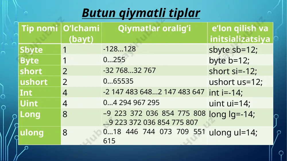 berilganlar turlari - Page 5