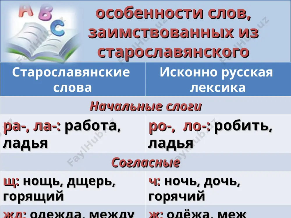 лексика исконная.заимствованная лексика. - Page 3