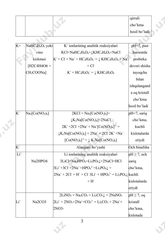 miy tavsifnoma ikkinchi guruh kationlariga ba2+, ca2+ va sr2+ ionlari kiradi. bu kationlarning karbonatlari suvda erimaydi, kislotalarda yaxshi eriydi. ana shuning uchun (nh4)2co3 guruh reagenti hisoblanadi. bas, cas va srs sulfidlar suvda yaxshi eriydi, shu xossasiga asoslanib ii — guruh kationlari sulfidlarini, suvda erimaydigan iii —v guruq kationlaridan ajratish mumkin. ba2+, ca2+ va sr2+ ionlari rangsiz kationlardir. kislotali tuproqda сa2+ ionlari н+ ionlariga, sho’rxok tuproqlarda esa na+ kationlariga almashgan bo’ladi. kislotali tuproqlarga caco3, sho’rxok tuproqlarga esa caso4•h2o gips qo’shiladi. tarkibida kalsiy va fosfor bo’lgan birikmalar qishloq xo’jaligida o’g’it sifatida ishlatiladi. ca3(po4)2+2caso4 — fosfat tolqoni. ca(h2po4)2 +2caso4 — oddiy superfosfat. ca(h2po4)2 — qo’sh superfosfat. cahpo4•2h 2o —pretsipitat. caсn2 — defoliant. ca(no3)2 — kalsiyli selitra. bac12 va baco3 zaharli ximikatlar sifatida ishlatiladi. guruh reagentini ta’siri. ba2+, ca2+ va sr2+ kationlari guruh reagenti (nh4)2co3 ta'siridan suvda erimaydigan, lekin kislotalarda eriydigan karbonatlar holida cho’kadi. саc12+(nh4)2соз= caco3+2nh4cl 2+ 2- = сасо3 са +со3 bа2++со32- = …