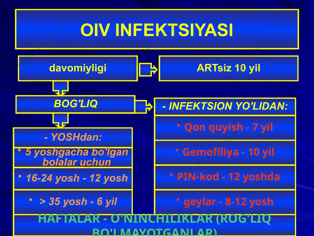 markerli kasalliklari 1. qizilo'ngach, traxeya, bronxlar yoki o'pkalarning kandidozi 2. o'pkadan tashqari kriptokokkoz (evropa blastomikozi) 3. 1 oydan ortiq diareya bilan 4. 1 oydan katta bemorda har qanday organlarning (jigar, taloq va limfa tugunlaridan tashqari) sitomegalovirusli lezyonlari. 5. 1 oydan ortiq davom etadigan terining va/yoki shilliq pardalarning yarali lezyonlari bilan gerpetik infektsiya 6. 60 yoshgacha bo'lgan odamlarda kaposi sarkomasi 7. 60 yoshgacha bo'lgan bemorlarda birlamchi miya limfomasi 8. 13 yoshdan oshgan bolalarda 9. atipik mikobakteriyalar 10. pnevmokist pnevmoniyasi o'n bir. progressiv multifokal leykoensefalopatiya 12. 1 o'pka kandidozi blastomikoz (kryptokokkkoz) herpetik lezonlar kriptosporidi̇oz leykoensefalopatiya limfoma sitomegalovirus infektsion oiv infektsiyasining d4+ lf erkaklar ; bolalar > kattalar ) turli sheriklar ( asosiy < tasodifiy < mijoz < jinsiy aloqa xodimi ) bilan jinsiy aloqa qilishning turli shakllari ( og'iz orqali < vaginal < anal ) xavfi darajasi oiv uchun " kirish eshigi " ni kengaytiradigan yoki immunitetni kamaytiradigan kasalliklarning mavjudligi biologik materialda …