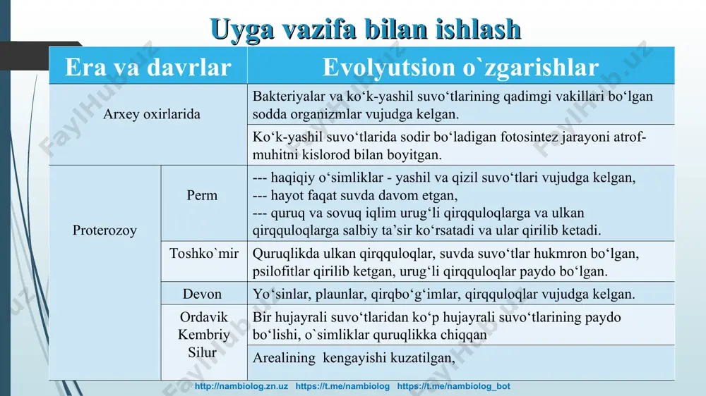 ps://t.me/nambiolog https://t.me/nambiolog_bot bir hujayrali suvo‘tlari oddiy bo‘linish yo‘li bilan ko‘payadi, noqulay sharoit vujudga kelganda shu hujayra jinsiy ko‘payishda ishtirok etadi. http://nambiolog.zn.uz https://t.me/nambiolog https://t.me/nambiolog_bot suvo‘tlari bir hujayrali suvo‘tlari bo‘linish, koloniya bo‘lib yashaydigan suvo‘tlari parchalanish, ko‘p hujayrali suvo‘tlari tallomining bo‘laklarga ajralishi zoosporalari yordamida jinssiz ko‘payadi. noqulay sharoitda suvo‘tlarida xivchinli gametalar va ularning qo‘shilishi natijasida zigota hosil bo‘ladi. zigota pishiq qobiq bilan qoplanib, tinim holatda noqulay sharoitda ham o‘z hayot faoliyatini saqlab qoladi va undan yangi individ rivojlanadi. http://nambiolog.zn.uz https://t.me/nambiolog https://t.me/nambiolog_bot evolutsiya jarayonida quruqlikka chiqib qolgan suvo‘tlarda yashash uchun kurash va tabiiy tanlanish nafaqat vegetativ tallomning, balki ko‘payish jarayonining ham o‘zgarishlariga olib keldi. suvo‘tlardan farq qilib, quruqlikda o‘sadigan o‘simliklarda sporalar yetiladigan organlari (sporangiy) va gametalar yetiladigan organlari (arxegoniy va anteridiy) ko‘p hujayrali bo‘ladi. http://nambiolog.zn.uz https://t.me/nambiolog https://t.me/nambiolog_bot evolutsiya jarayonida quruqlikka chiqib qolgan suvo‘tlarda yashash uchun kurash va tabiiy tanlanish nafaqat vegetativ tallomning, balki ko‘payish jarayonining ham o‘zgarishlariga olib keldi. http://nambiolog.zn.uz https://t.me/nambiolog https://t.me/nambiolog_bot http://nambiolog.zn.uz https://t.me/nambiolog …