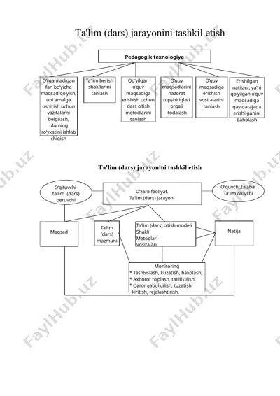 ta'lim (dars) jarayonini tashkil etish — DOC