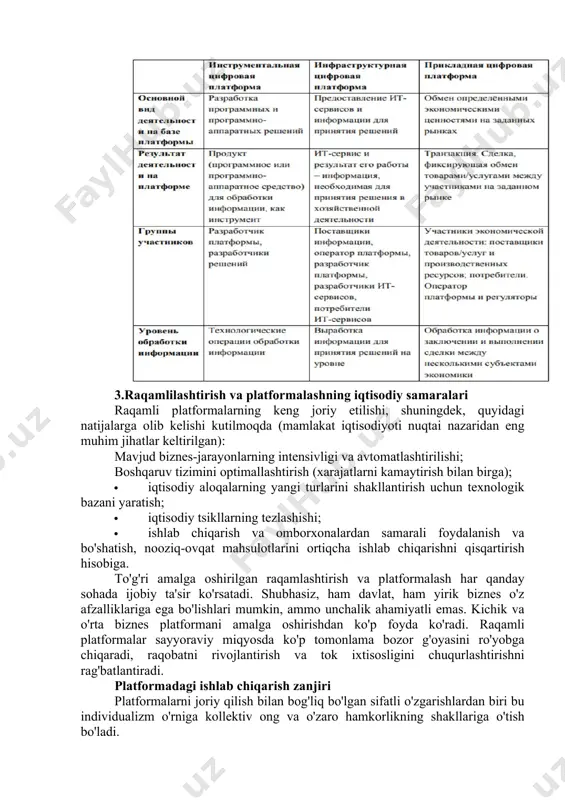 ma'lumotlar bilan ishlash uchun so'nggi texnologiya asosida ma'lumotni qayta ishlash uchun oldindan belgilangan standart funktsiyalar va interfeyslarni, shuningdek dasturiy ta'minot yoki dasturiy ta'minotni va dasturiy ta'minotni ishlab chiqish va disk raskadrovka qilish vositalarini taqdim etish orqali ma'lumotlarni qayta ishlash uchun dasturiy yoki apparat va dasturiy echimlarni ishlab chiqishni tezlashtirishga imkon beradi. 2.raqamli platforma infratuzilmasi. axborotlashtirish bozori ishtirokchilarining ekotizimiga asoslangan raqamli platforma, uning maqsadi bozorga chiqish vaqtini tezlashtirish va iqtisodiy tarmoqlardagi iste'molchilarga ushbu ekotizim infratuzilmasida amalga oshiriladigan ma'lumotlar bilan ishlash va ma'lumotlar manbalariga kirish uchun raqamli texnologiyalardan foydalangan holda o'z faoliyatini avtomatlashtirish (it xizmatlari) echimlari bilan ta'minlash. amaliy raqamli platforma. raqamli texnologiyalardan foydalanish va mehnat taqsimotidagi o'zgarishlar tufayli bitimlar narxining pasayishiga olib keladigan yagona axborot muhitida bitimlarni amalga oshirish orqali bozorning ko'pgina mustaqil ishtirokchilari o'rtasida ma'lum qiymatlarni algoritmik almashish uchun imkoniyat yaratadigan biznes-model (biznes yuritish modeli). raqamli platformaning ta'rifi va raqamli platformalarning tavsiflari asosida jadvalda raqamli platformalarning turlarini taqqoslash keltirilgan. 8.1-jadval. …