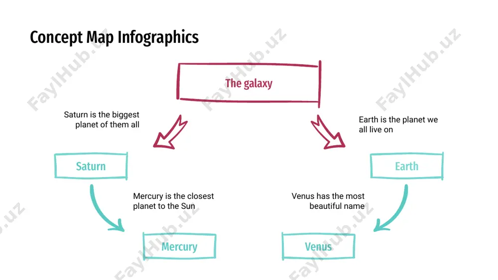 t of them all jupiter expressed by expressed by expressed by expressed by expressed by expressed by concept map infographics 1st planet venus venus has a beautiful name and it’s hot earth is the third planet from the sun earth mercury mercury is the closest planet to the sun it’s the farthest planet from the sun neptune concept map infographics mercury is the closest planet to the sun saturn is a gas giant and has rings mercury saturn jupiter is the biggest of them all jupiter it’s the farthest planet from the sun neptune idea #01 idea #02 the main concept concept map infographics it is the closest planet to the sun it’s a gas giant and has rings mercury saturn jupiter is the biggest of them all jupiter the main concept the 1st planet the 2nd planet the 3rd planet urane venus expressed by expressed by expressed by mars …