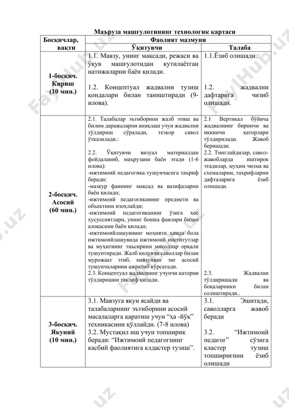 ралади, тезкор савол ўтказилади.: 2.2. ўқитувчи визуал материалдан фойдаланиб, маърузани баён этади (1-6 илова): -ижтимоий педагогика тушунчасига таъриф беради; -мазкур фаннинг мақсад ва вазифаларни баён қилади; -ижтимоий педагогиканинг предмети ва объектини изоҳлайди; -ижтимоий педагогиканинг ўзига хос хусуссиятлари, унинг бошка фанлари билан алоқасини баён қилади; -ижтимоийлашувнинг моҳияти ҳамда бола ижтимоийлашувида ижтимоий институтлар ва муҳитнинг таъсирини мисоллар орқали тушунтиради. жалб қилувчи саволлар билан мурожаат этиб, мавзунинг энг асосий тушунчаларини ажратиб кўрсатади. 2.3. концептуал жадвалнинг учунчи қаторни тўлдиришни таклиф қилади. 2.1 вертикал бўйича жадвалнинг биринчи ва иккинчи қаторлари тўлдирилади. жавоб беришади. 2.2. тинглайдилар, савол-жавобларда иштирок этадилар, муҳим чизма ва схемаларни, таърифларни дафталарига ёзиб олишади. 2.3. жадвални тўлдиришади ва боқаларники билан солиштиради.. 3-босқич. якуний (10 мин.) 3.1. мавзуга якун ясайди ва талабаларнинг эътиборини асосий масалаларга қаратиш учун “ҳа -йўқ” техникасини қўллайди. (7-8 илова) 3.2. мустақил иш учун топширик беради: “ижтимоий педагогнинг касбий фаолиятига клдастер тузиш”. 3.1. эшитади, саволларга жавоб беради 3.2. “ижтимоий педагог” сўзига …