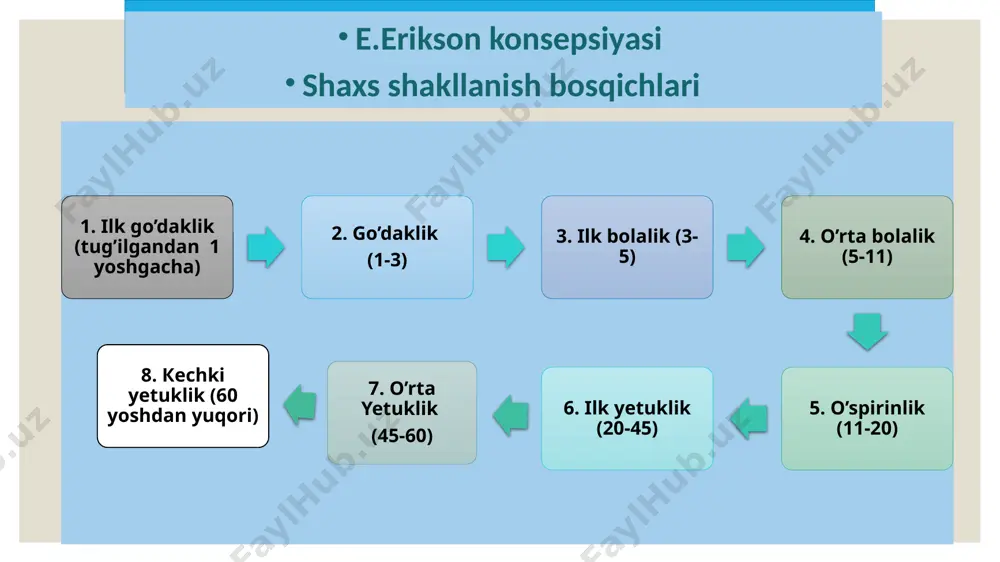 ni, psixik jarayonlar kechishining tezligini aniqlash uchun foydalanish mumkin. ushbu metodikani qo‘llash uchun sinaluvchi bir necha o‘nliklar ichida eng sodda arifmetik operatsiyalar – qo‘shish va ayirishni bilishi kerak. krepelin metodikasida sinaluvchiga qo‘shilishi va ayrilishi kerak bo‘lgan sonlar jufti yozilgan maxsus qog‘oz taklif etiladi. krepelin bo‘yicha hisoblashda, (masalan: 30 da 3 gacha, 100 dan 7 gacha) tadqiqot qarorida to‘xtab qolishning uzoqligi va xatolar xarakteri qayd etib boriladi. masalan: 30-3....27....24....21....19*....18....15....12....9....6....3....0 burdon korrektur sinovi bu metodika diqqatning tebranishi, ko‘rish analizatori uzoq vaqt ishlaganda bir xil ko‘ruv qo‘zg‘atuvchilariga nisbatan sinaluvchining charchashini aniqlashga imkon beradi. buning uchun p.a.rudik tomonidan o‘zgartirilgan burdon testi maxsus qog‘ozda ko‘rsatiladi. qog‘ozda harflar tasodifiy ravishda yozilgan bo‘lib, sinaluvchi ularning ikkitasi to‘rttasini o‘chirishi kerak. bunda eksperimentator har 30, 60 soniyada sinaluvchi qalami turgan joyni belgilab ko‘yadi, shu bilan birga barcha topshiriqni bajarish uchun ketgan umumiy vaqt ham hisobga olinadi. intellekt testlarining turlari topshiriq mazmuniga ko’ra verbal noverbal ishlash shakliga ko’ra individual giruhiy …