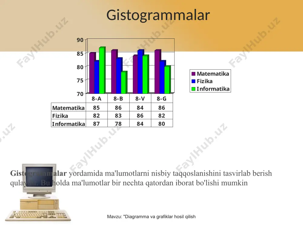 diagramma va grafiklarni hosil qilish - Page 4