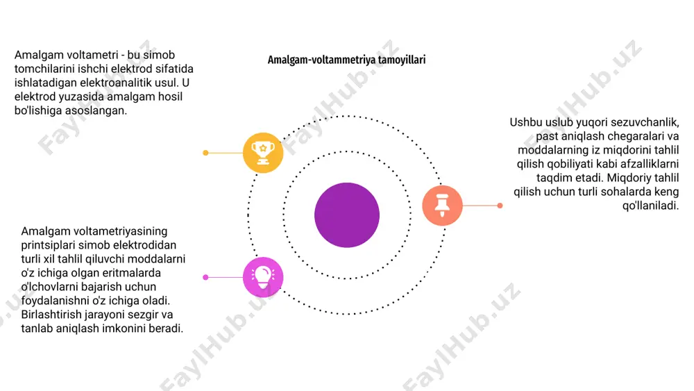 n natijalarga olib keladi. amalgam voltammetriyasida asboblar amalgam voltametrik texnikasi amalgam voltammetriyasi turli birikmalarni elektrokimyoviy tahlil qilish uchun simob elektrodlaridan foydalanishni o'z ichiga olgan kuchli texnikadir. bu usul juda sezgir va murakkab namunalardagi tahlil qiluvchi moddalarning iz darajasini aniqlay oladi, bu uni analitik kimyoda bebaho qiladi. amalgam voltametrik texnikasi atrof-muhit monitoringi, klinik diagnostika va farmatsevtika tahlilidagi ilovalar uchun katta va'da beradi. boshqa voltametrik usullar bilan solishtirish amalgam voltammetriyasi og'ir metallar ionlarining iz darajasini aniqlashda yuqori sezuvchanlik va samaradorlikni ta'minlaydi. boshqa voltametrik usullar bilan solishtirganda, u yaxshilangan signal-shovqin nisbatlarini va yaxshilangan selektivlikni ta'minlaydi. tsiklik voltametriya va differensial impulsli voltametriya kabi usullardan farqli o'laroq amalgam voltametri elektrod zaharlanishini va sirt ifloslanishini kamaytirish afzalligiga ega, bu esa yanada ishonchli o'lchovlarga olib keladi. bundan tashqari, amalgam voltammetriyasi murakkab namuna tayyorlash bosqichlarini talab qilmasdan metall ionlarini to'g'ridan-to'g'ri aniqlash imkonini beradi, bu esa analitik ilovalar uchun qulay va tejamkor tanlovdir. amalgam voltammetriyasining kelajakdagi tendentsiyalari 03 amalgam …